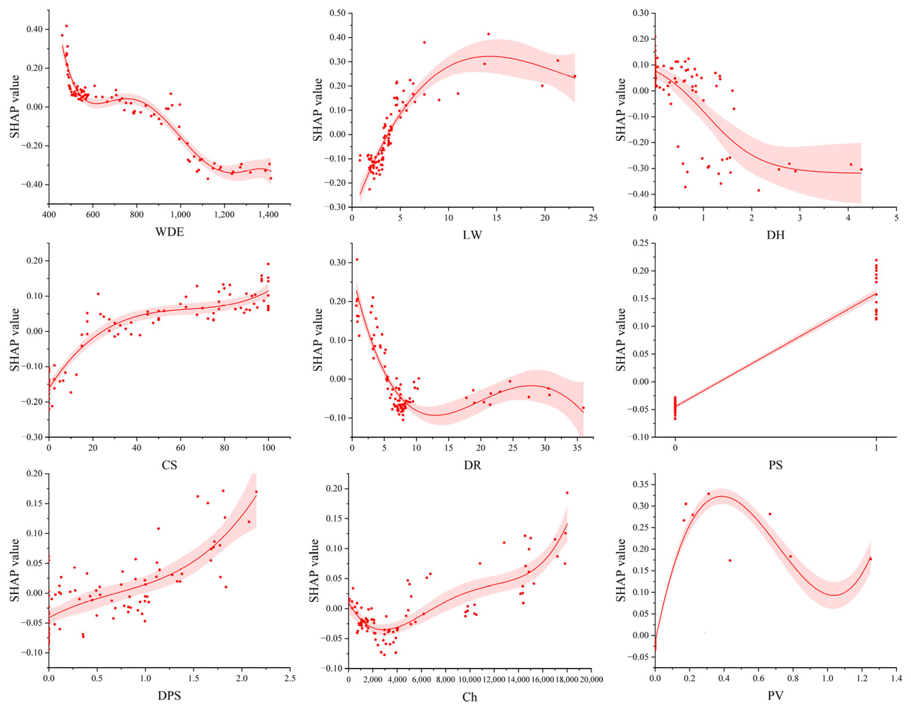 Buildings 15 03996 g009