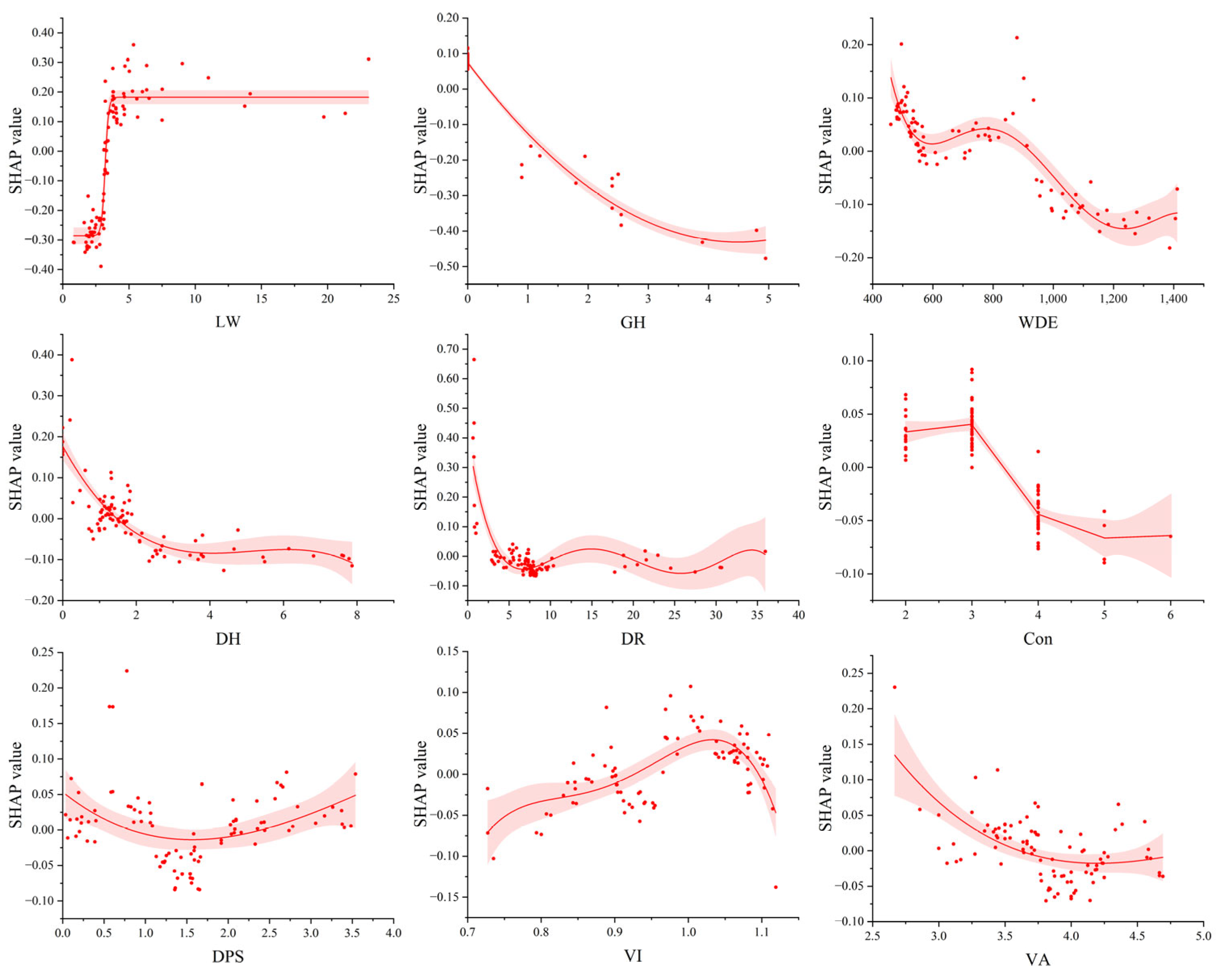Buildings 15 03996 g010