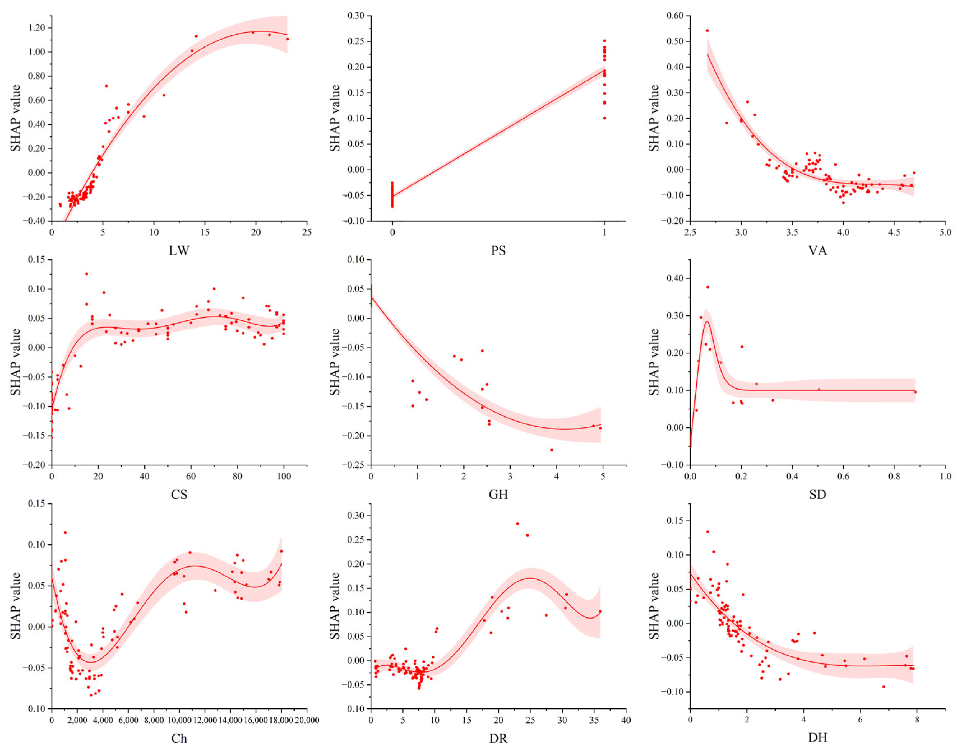 Buildings 15 03996 g011