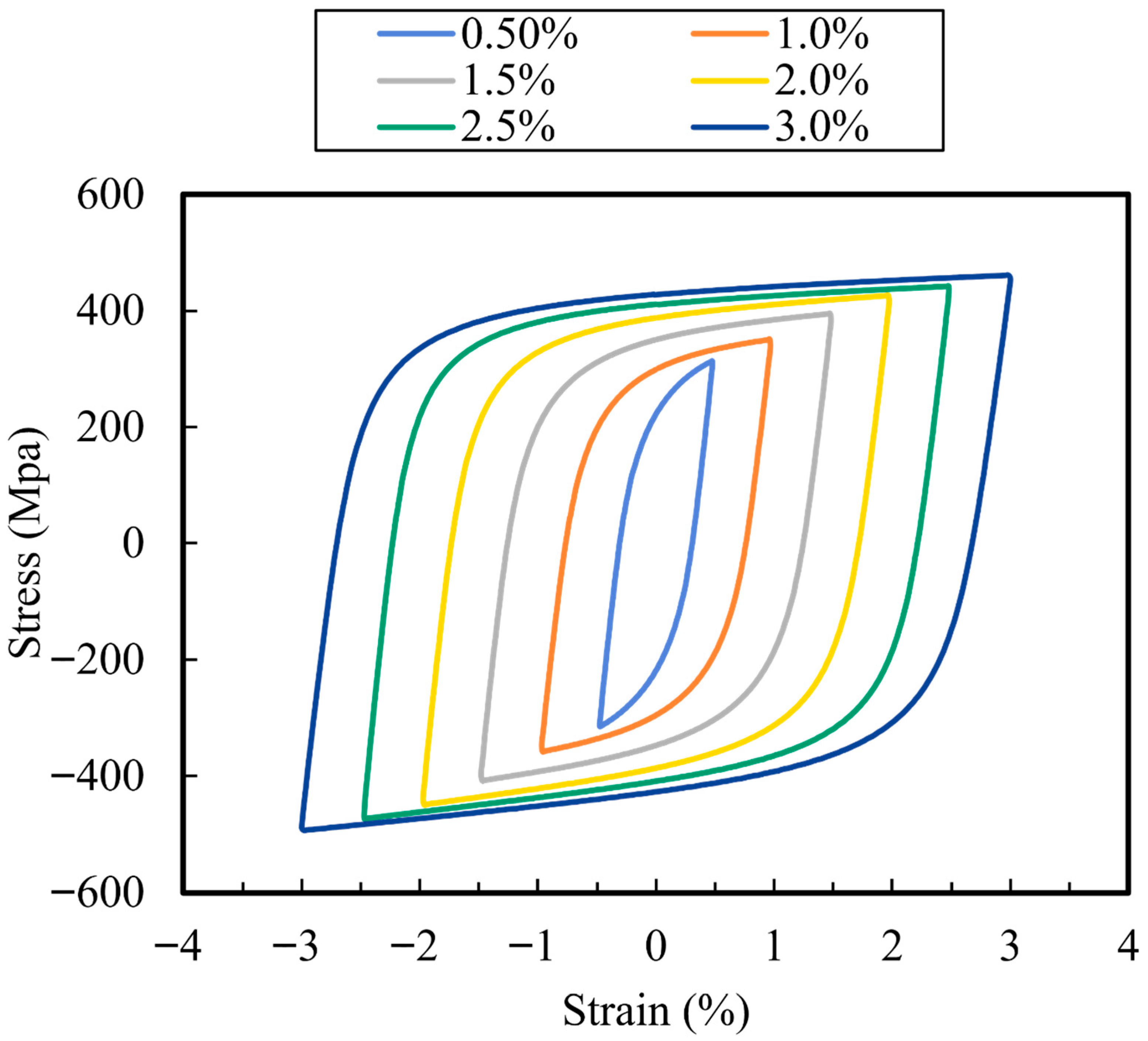 Buildings 15 03997 g006