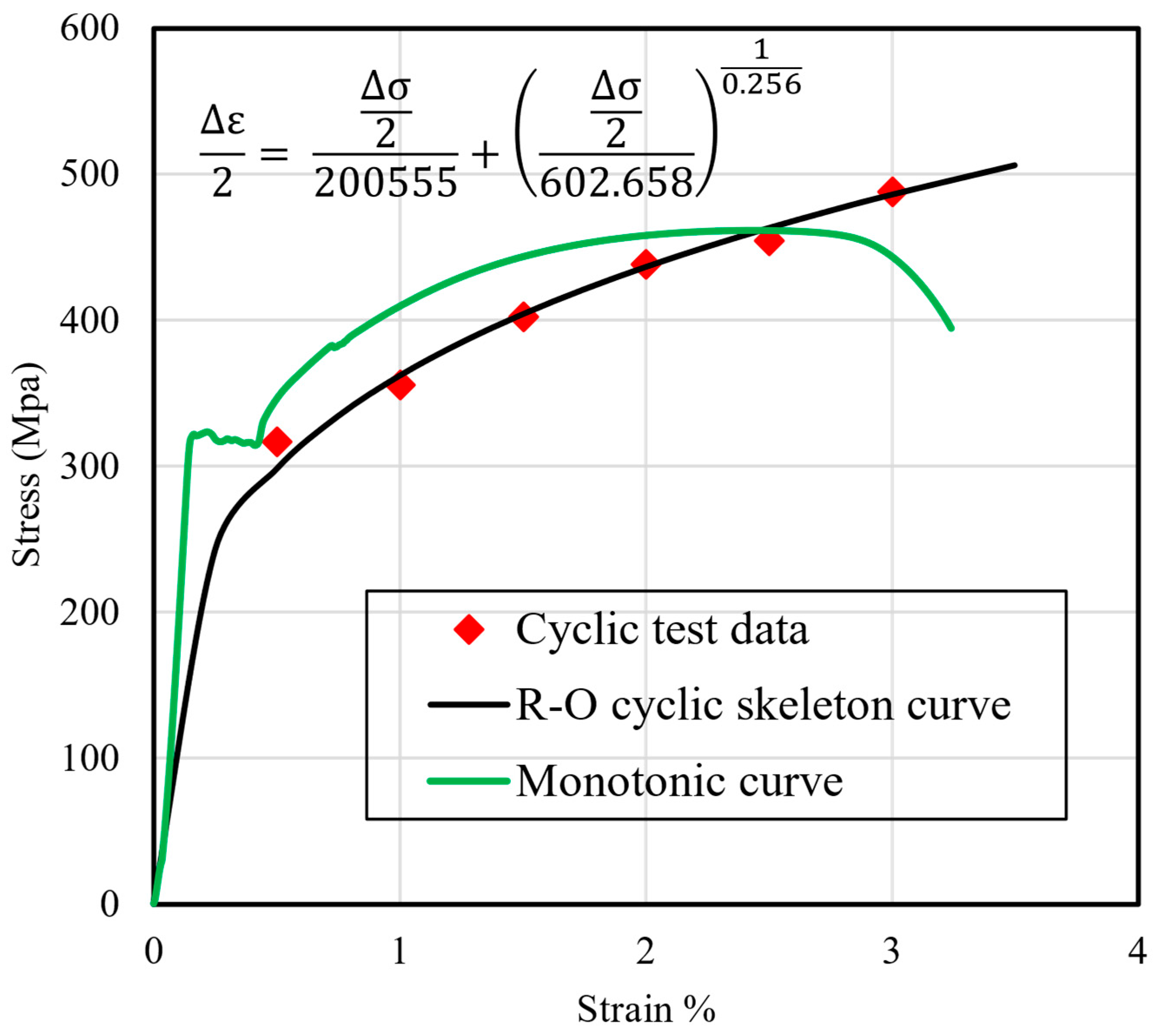 Buildings 15 03997 g007