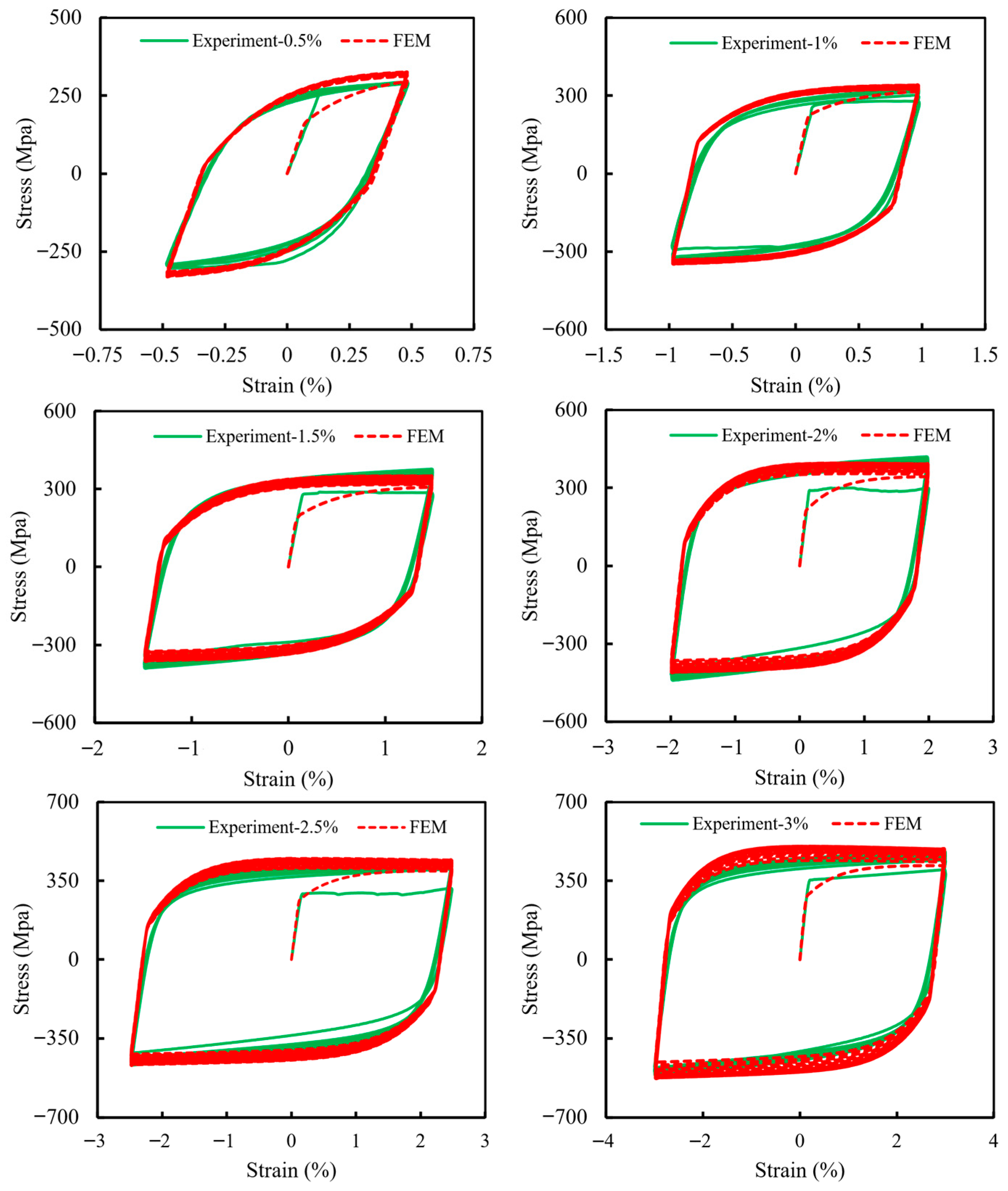 Buildings 15 03997 g011