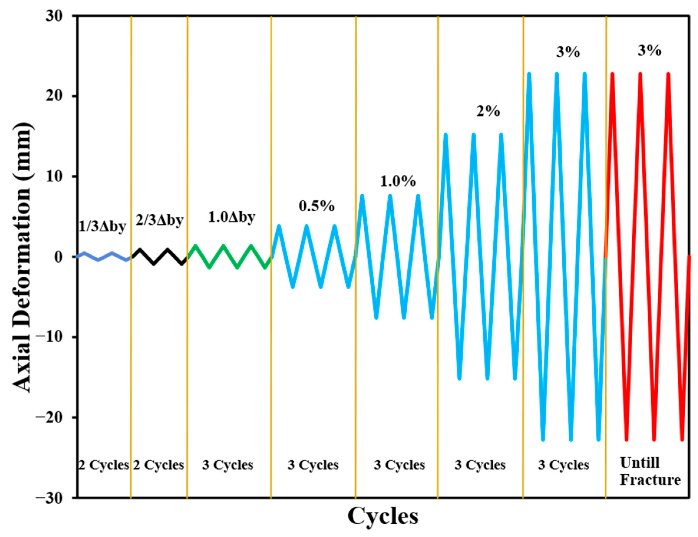 Buildings 15 03997 g015