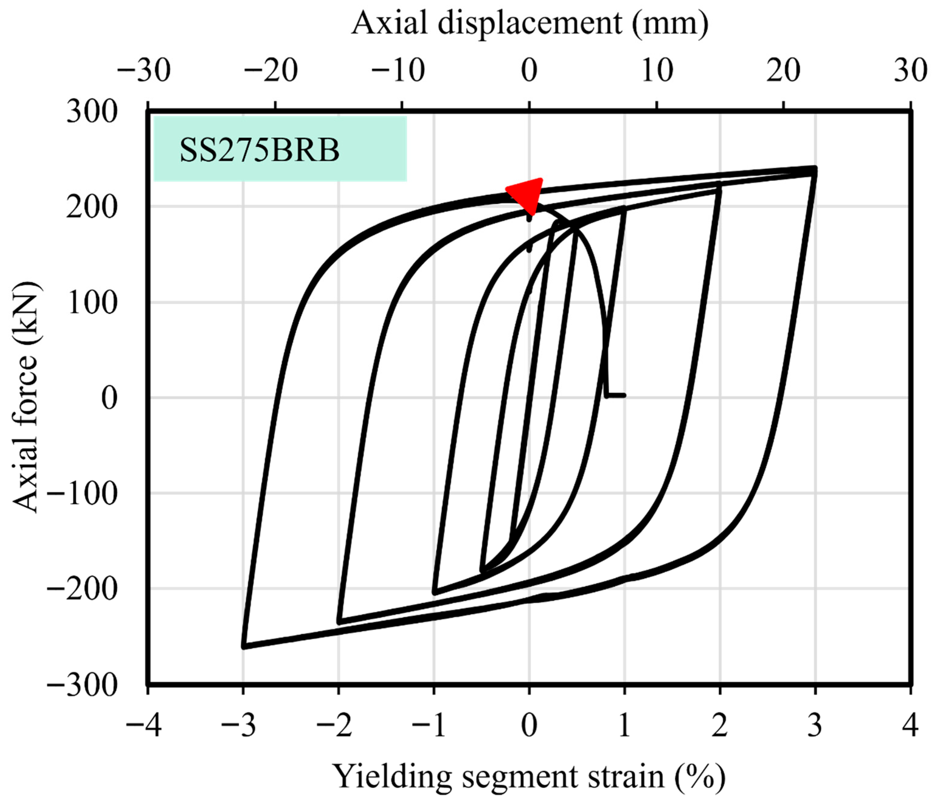 Buildings 15 03997 g017
