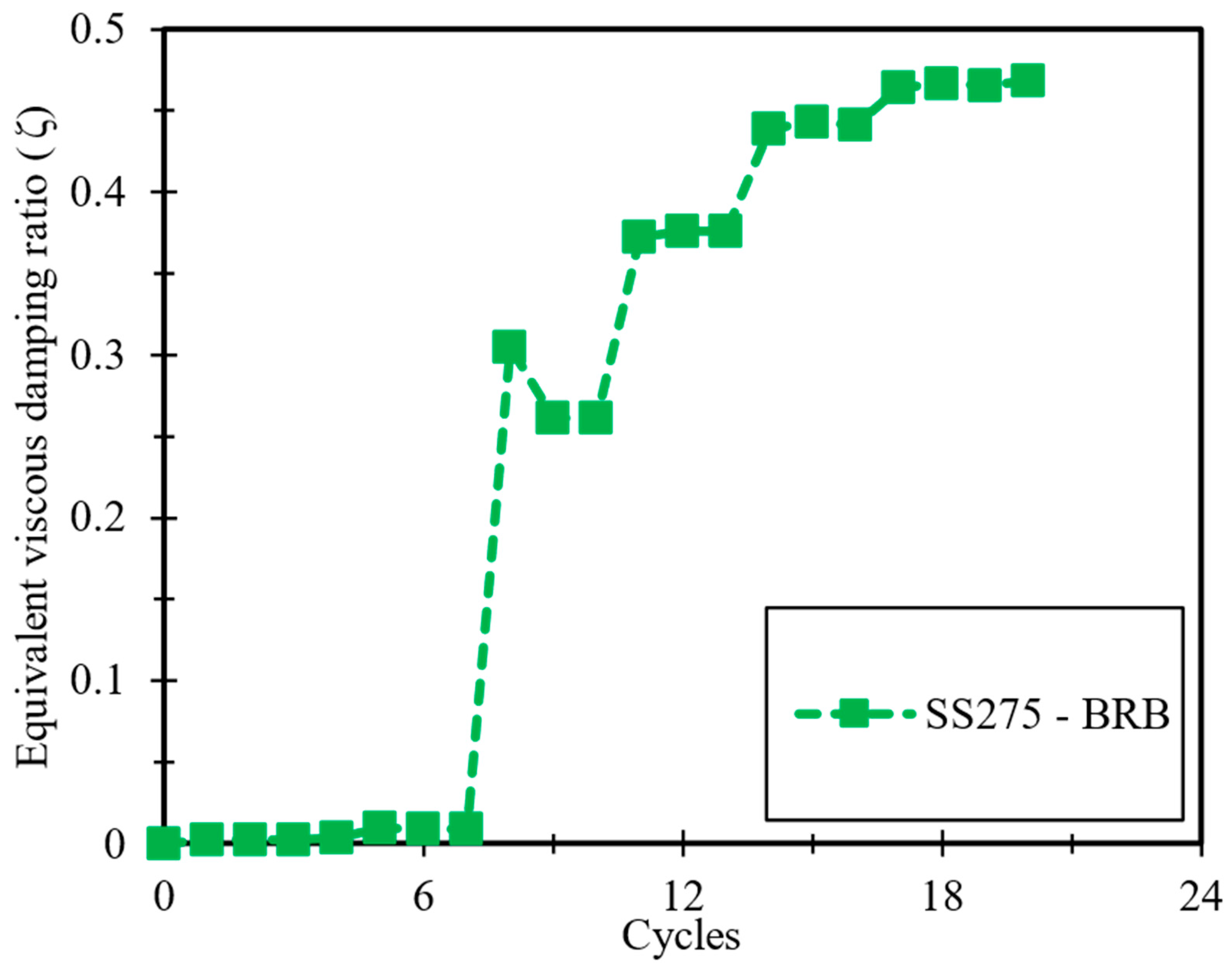 Buildings 15 03997 g018
