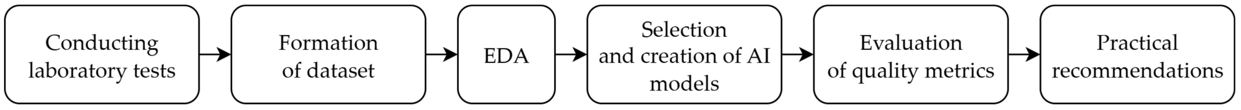 Buildings 15 03998 g001 Buildings 15 03998 g001