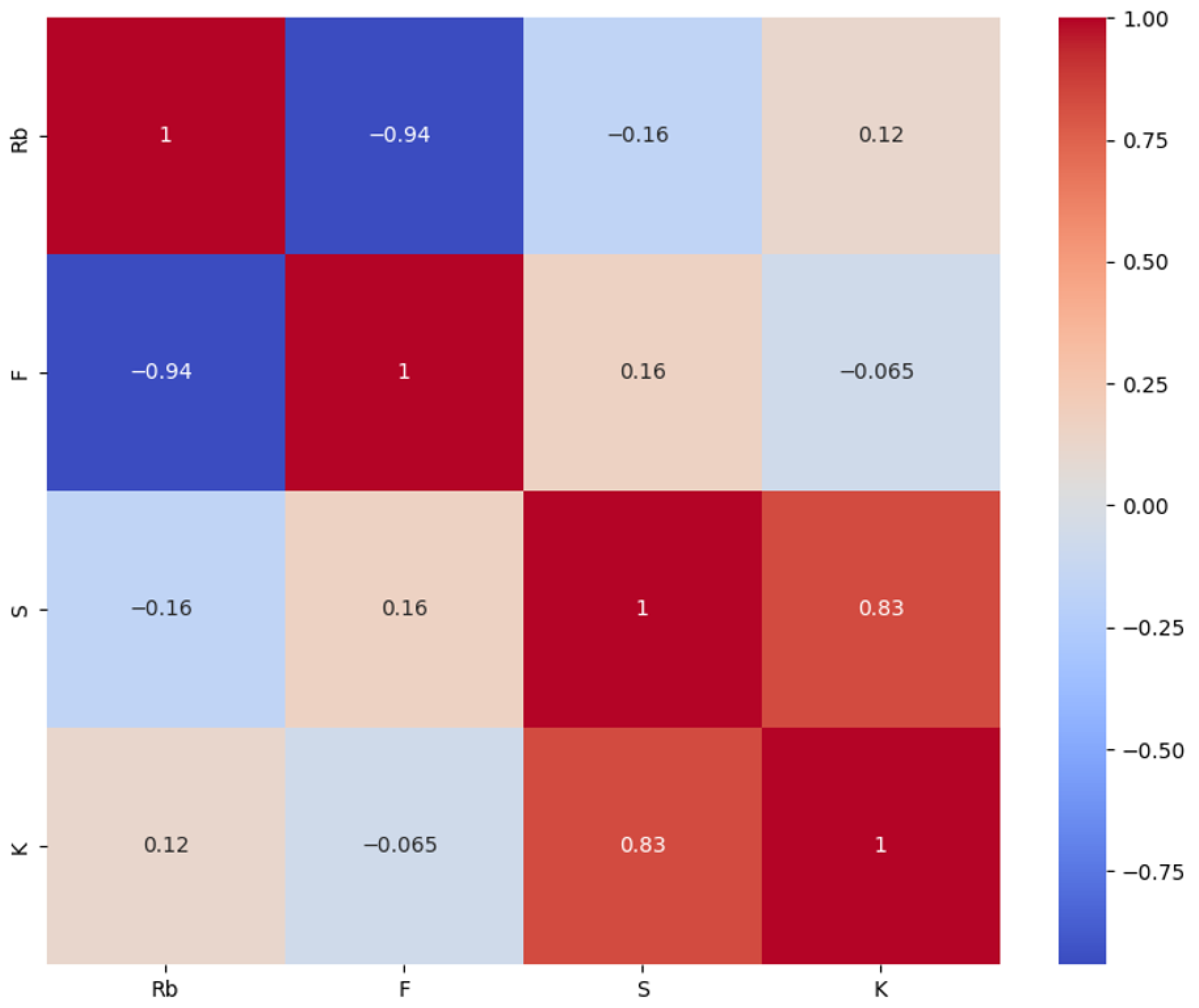 Buildings 15 03998 g004 Buildings 15 03998 g004
