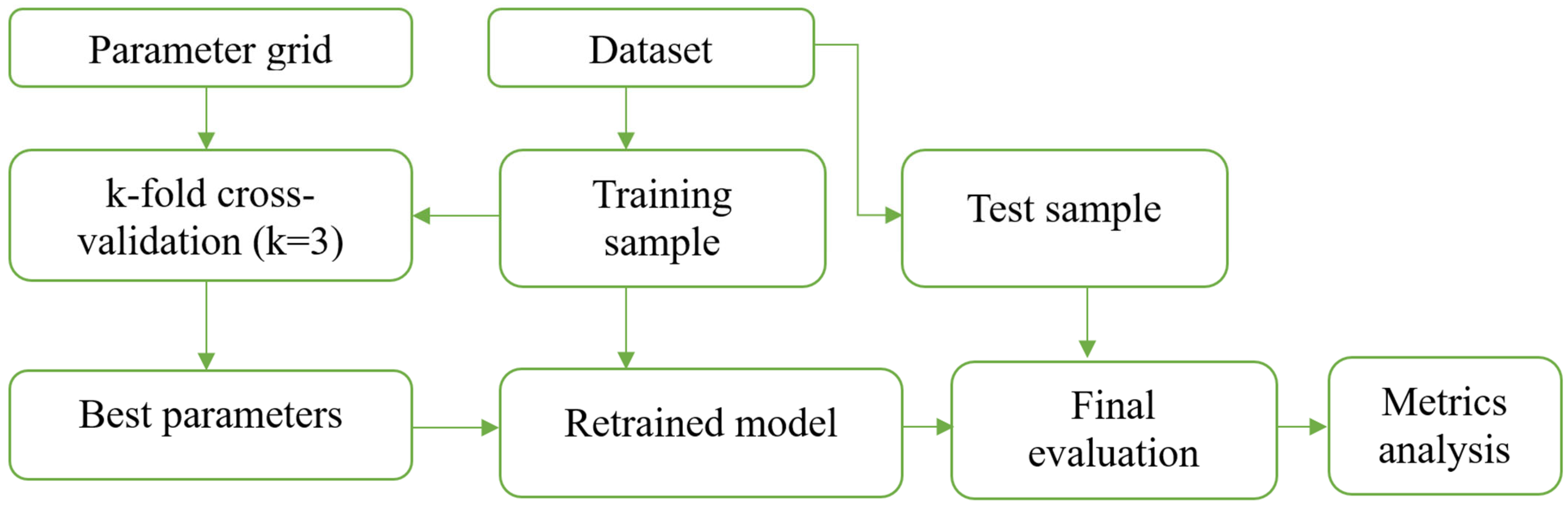 Buildings 15 03998 g005 Buildings 15 03998 g005