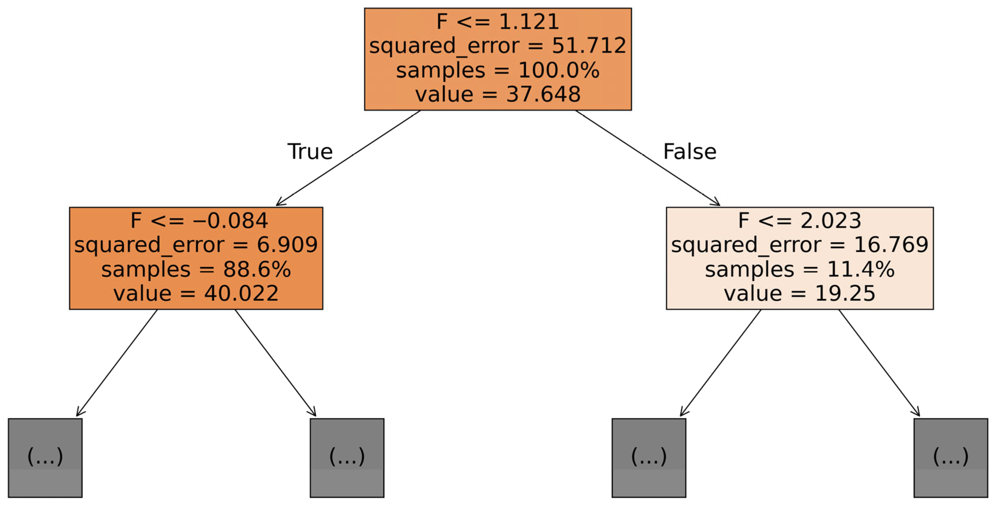 Buildings 15 03998 g006 Buildings 15 03998 g006