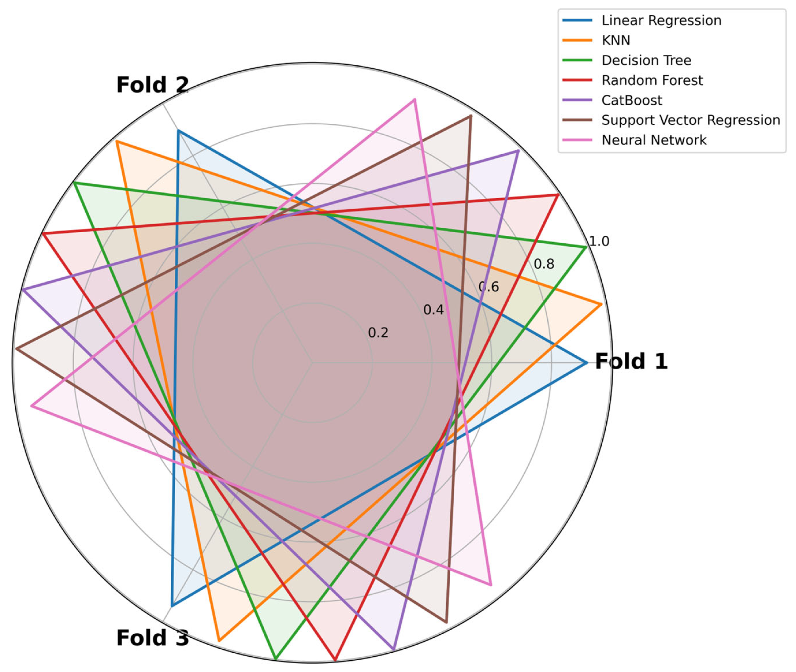 Buildings 15 03998 g008 Buildings 15 03998 g008