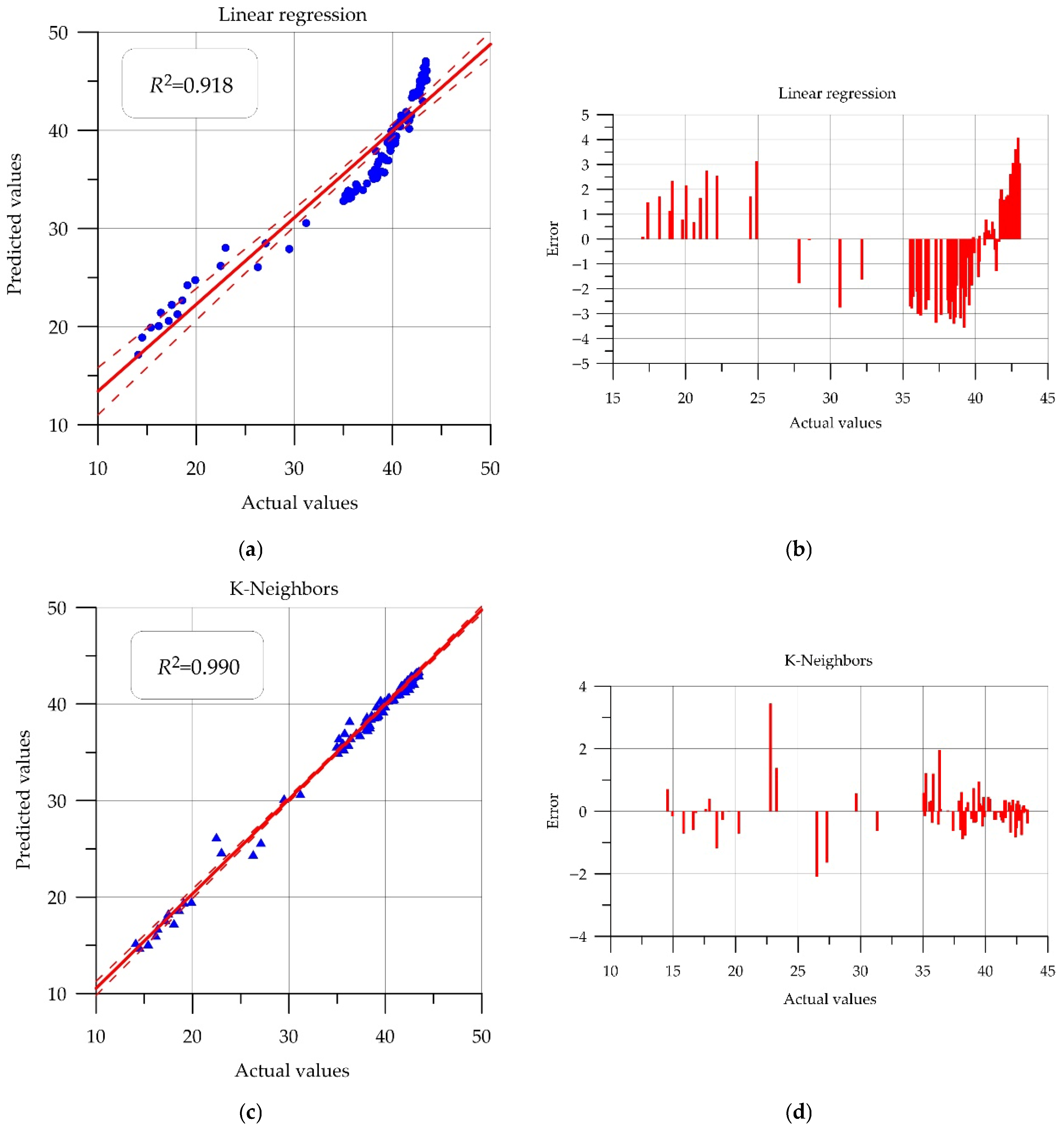 Buildings 15 03998 g010a Buildings 15 03998 g010a