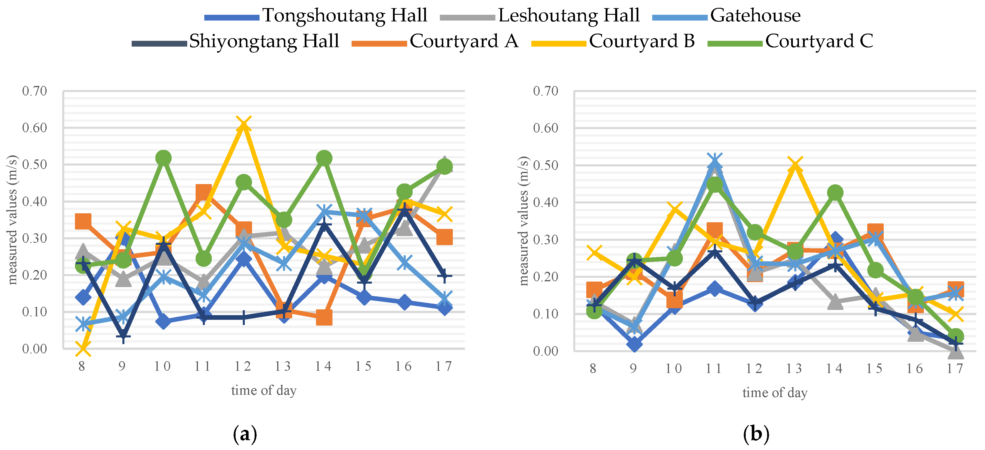 Buildings 15 03999 g005
