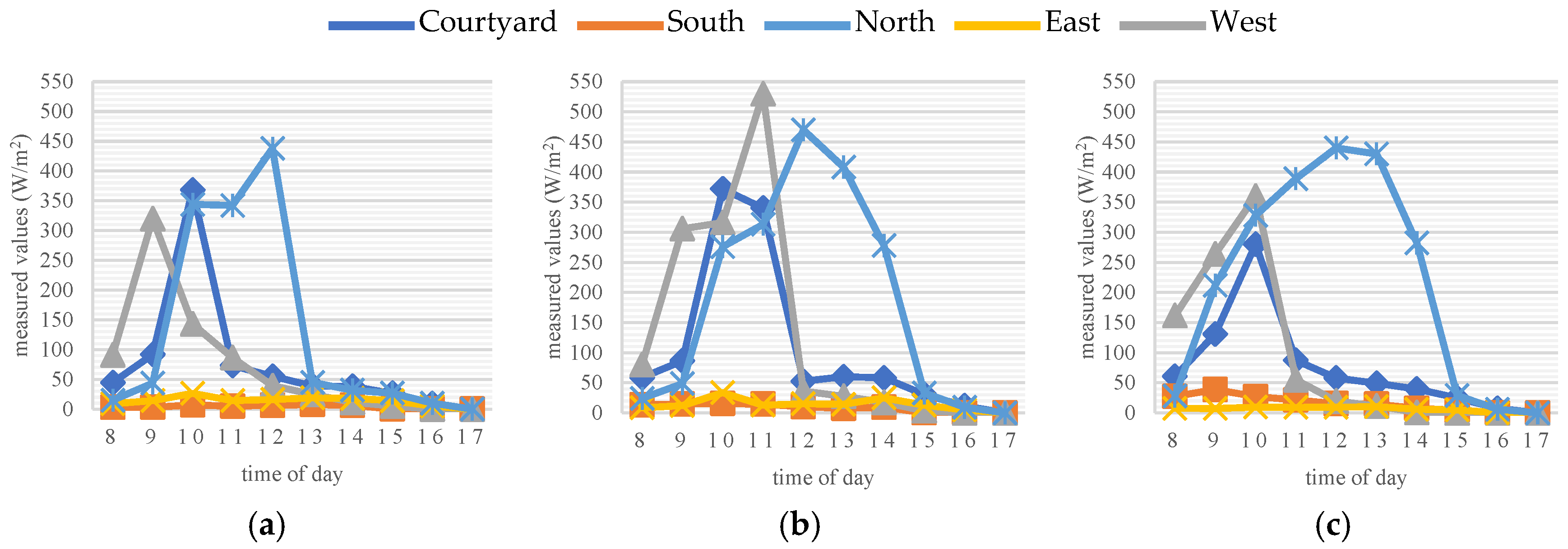 Buildings 15 03999 g007