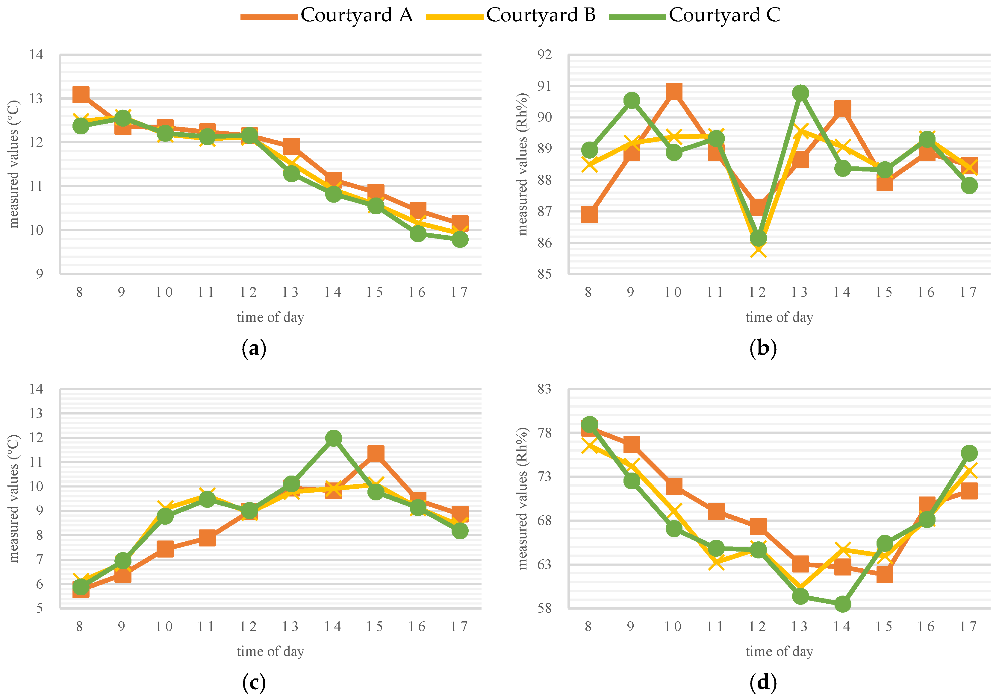 Buildings 15 03999 g008