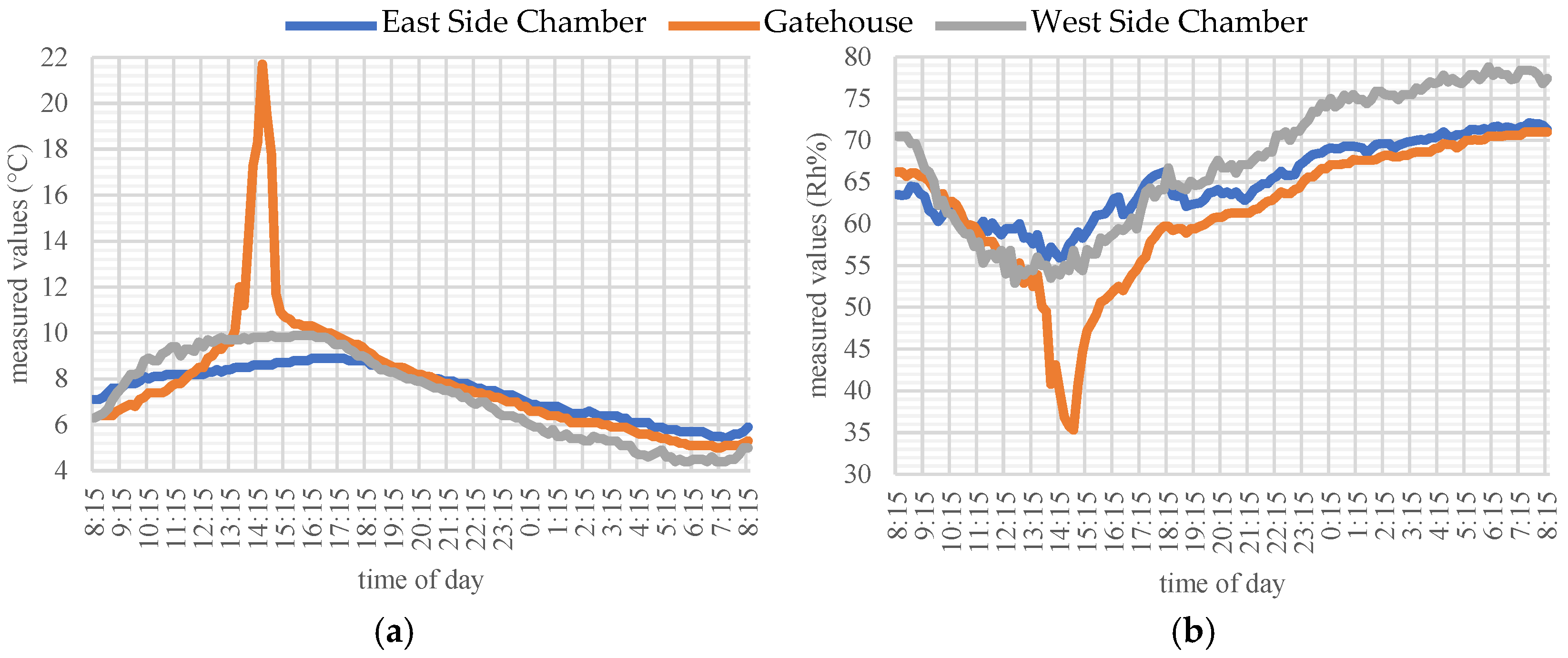 Buildings 15 03999 g010
