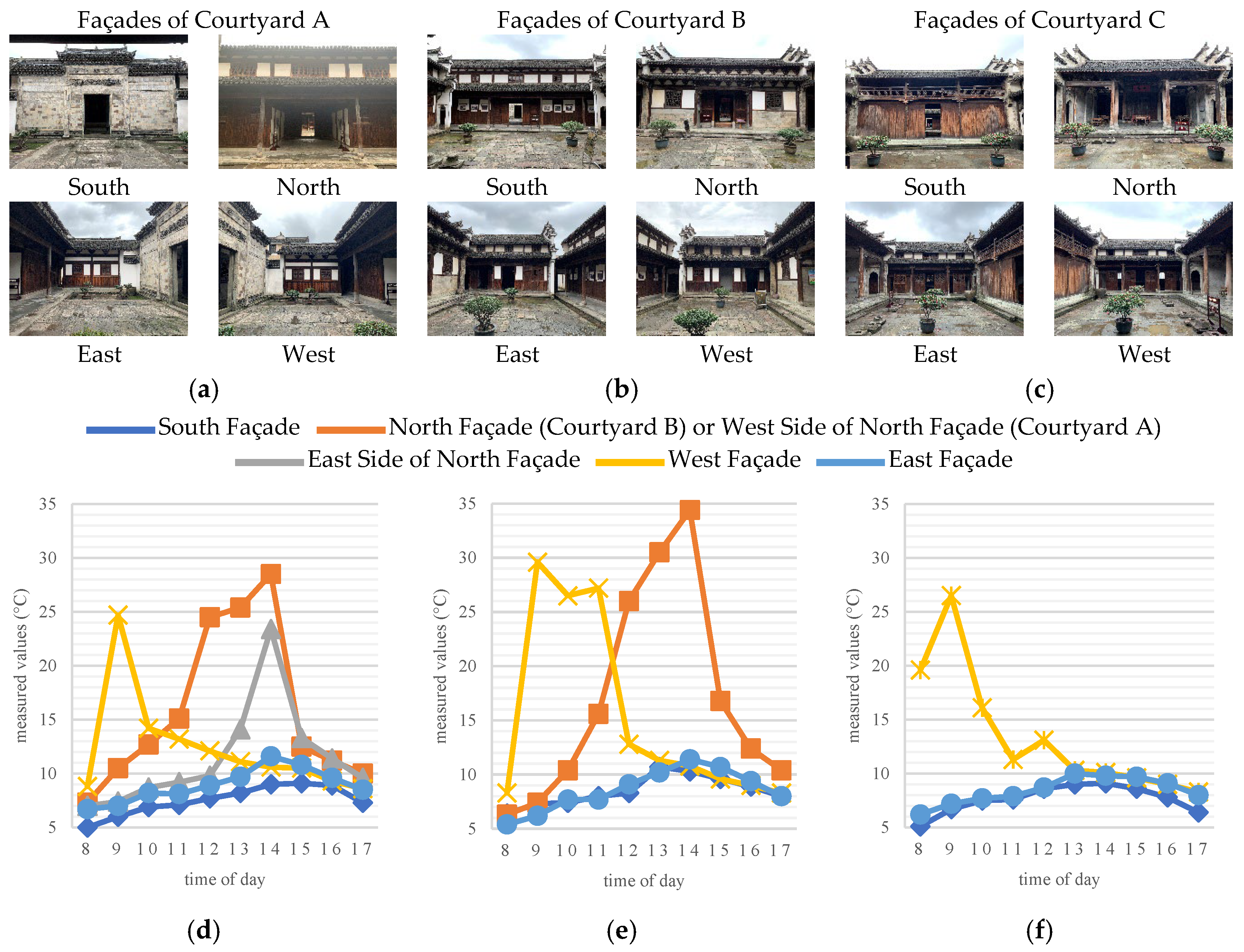 Buildings 15 03999 g011