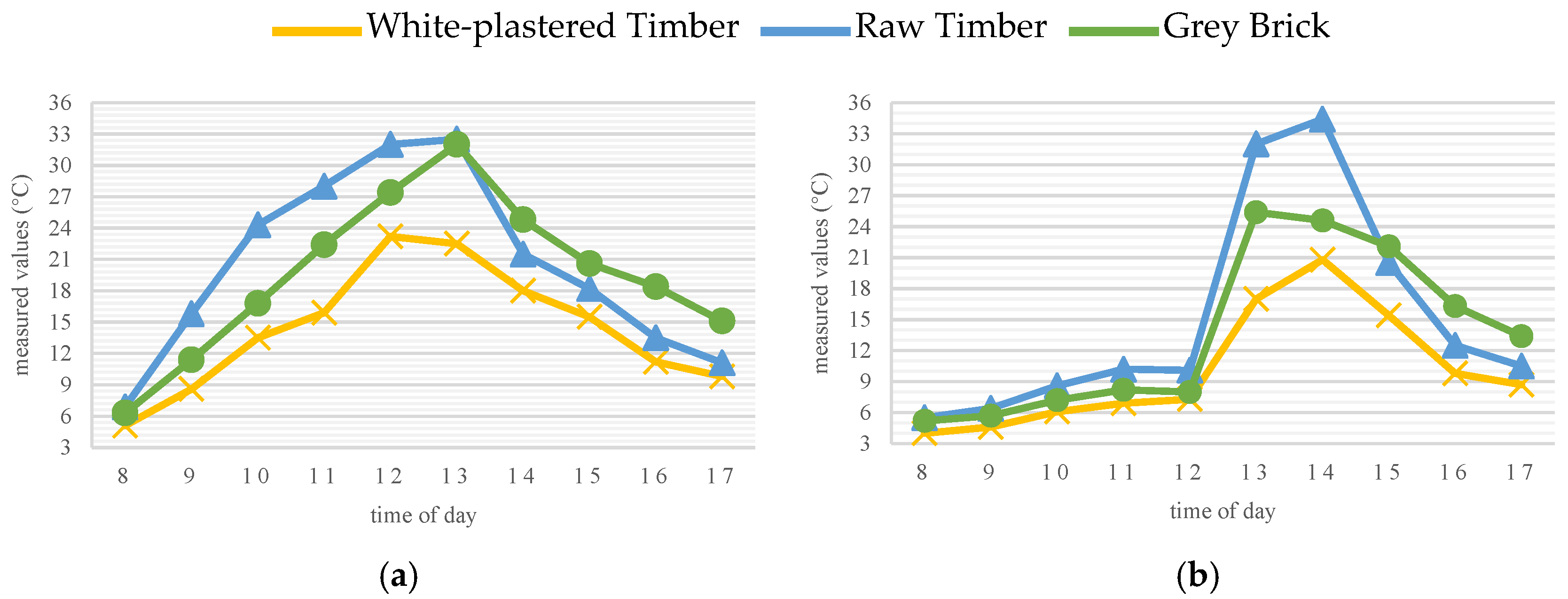 Buildings 15 03999 g013