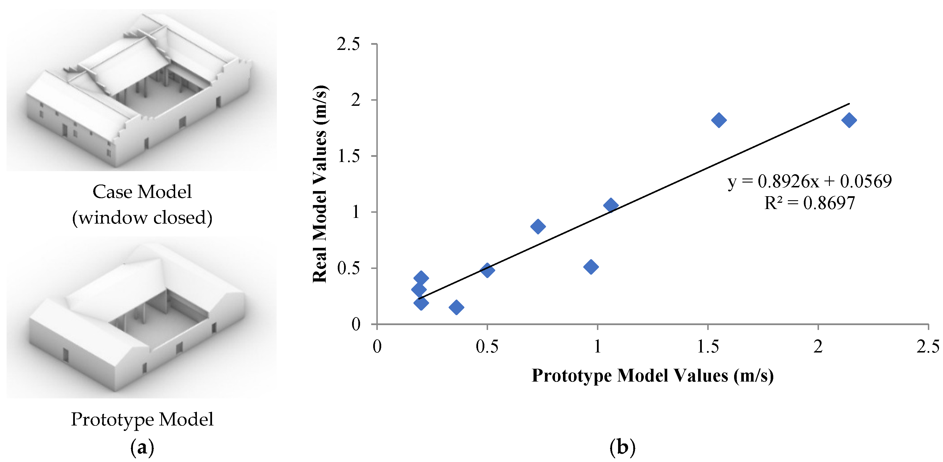 Buildings 15 03999 g015