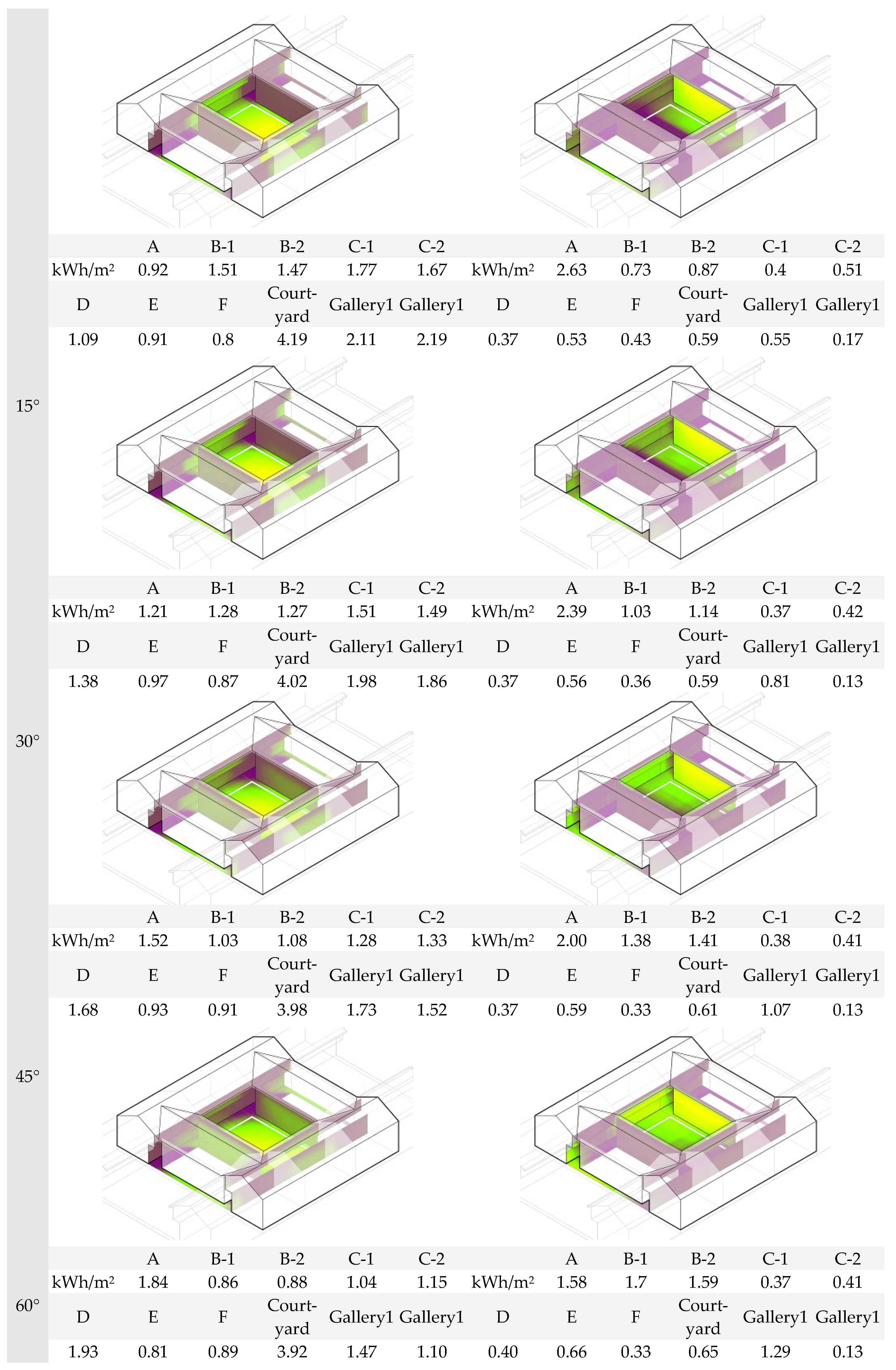 Buildings 15 03999 g017b