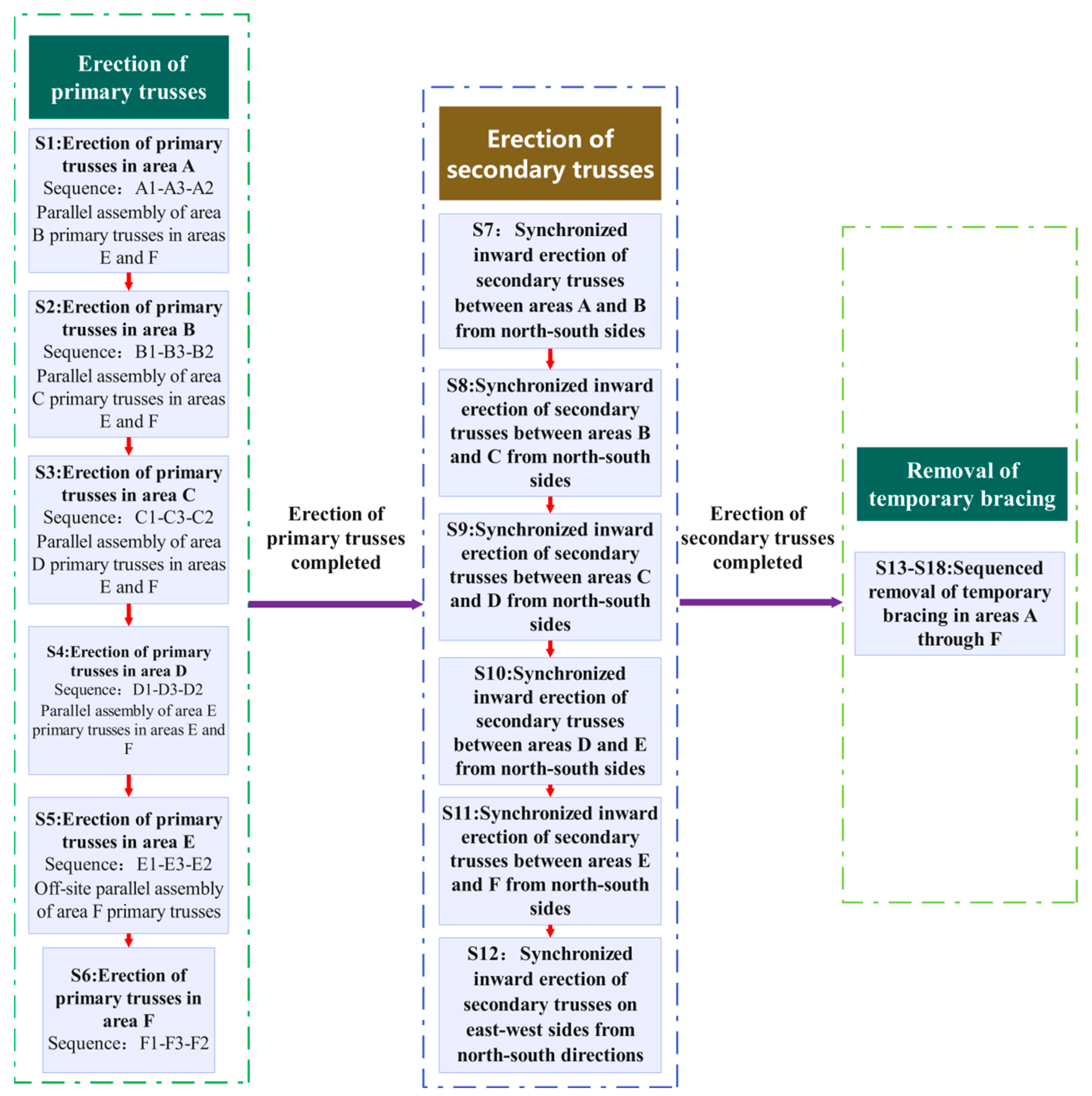 Buildings 15 04000 g010 Buildings 15 04000 g010