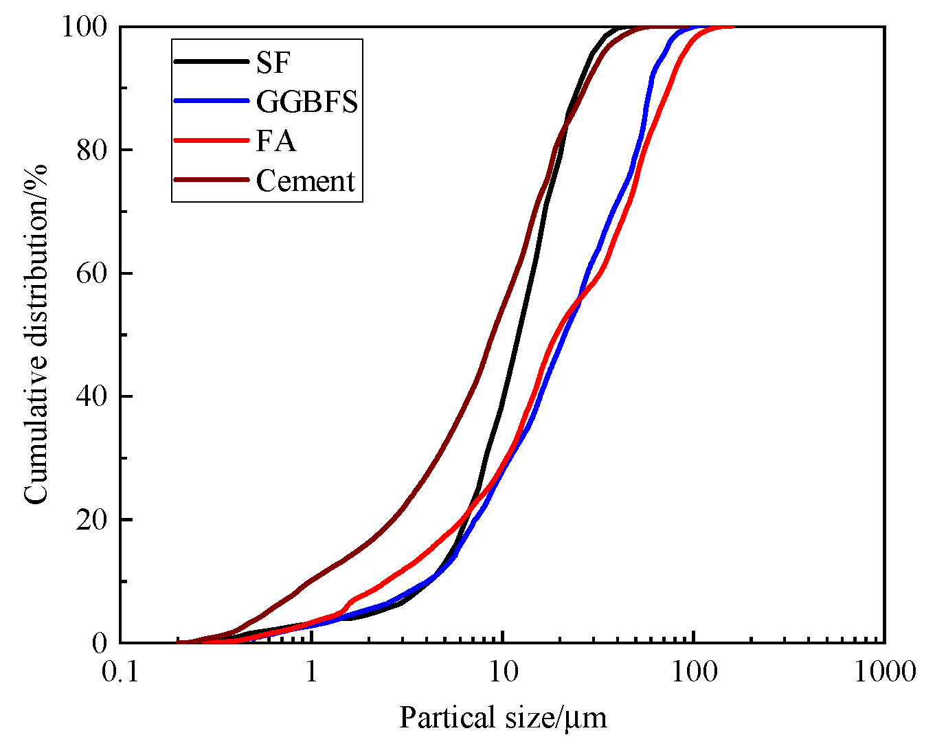 Buildings 15 04003 g001