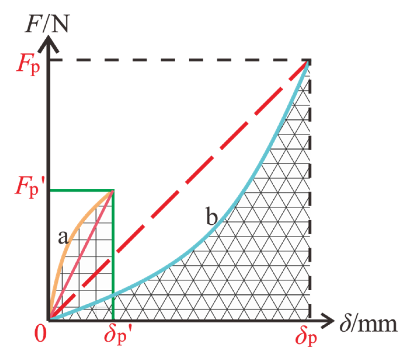 Buildings 15 04003 g003