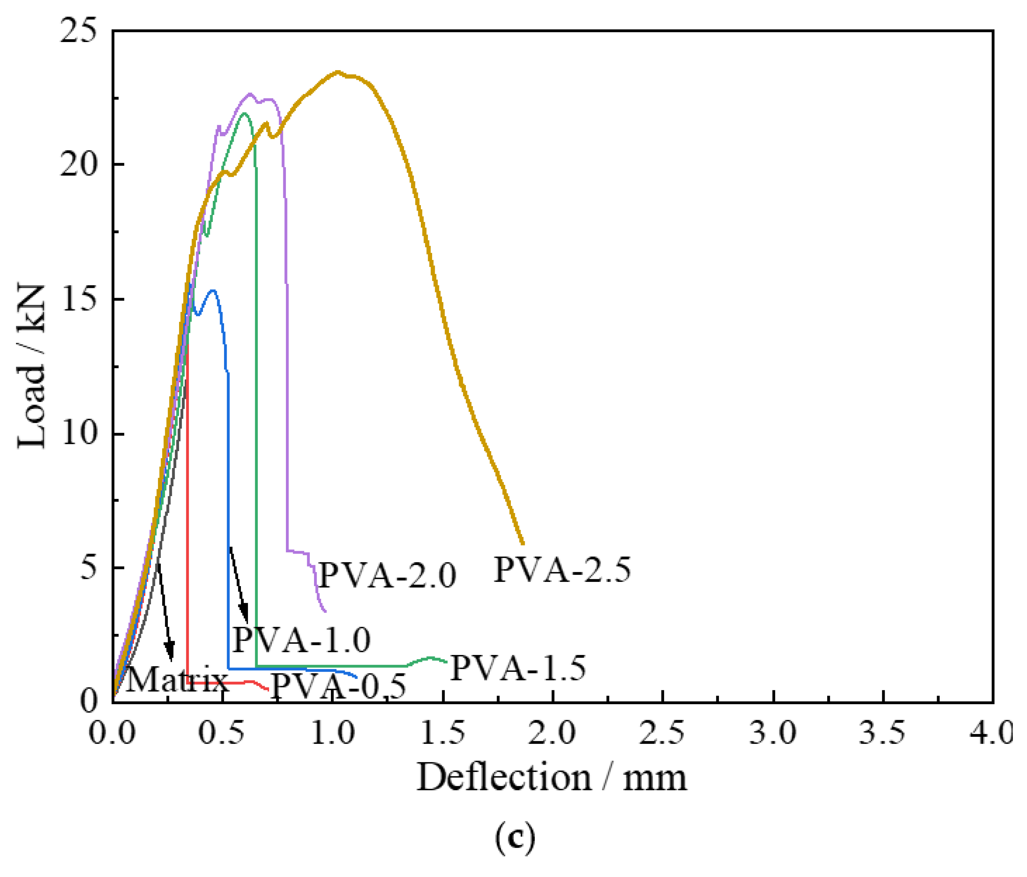 Buildings 15 04003 g007b