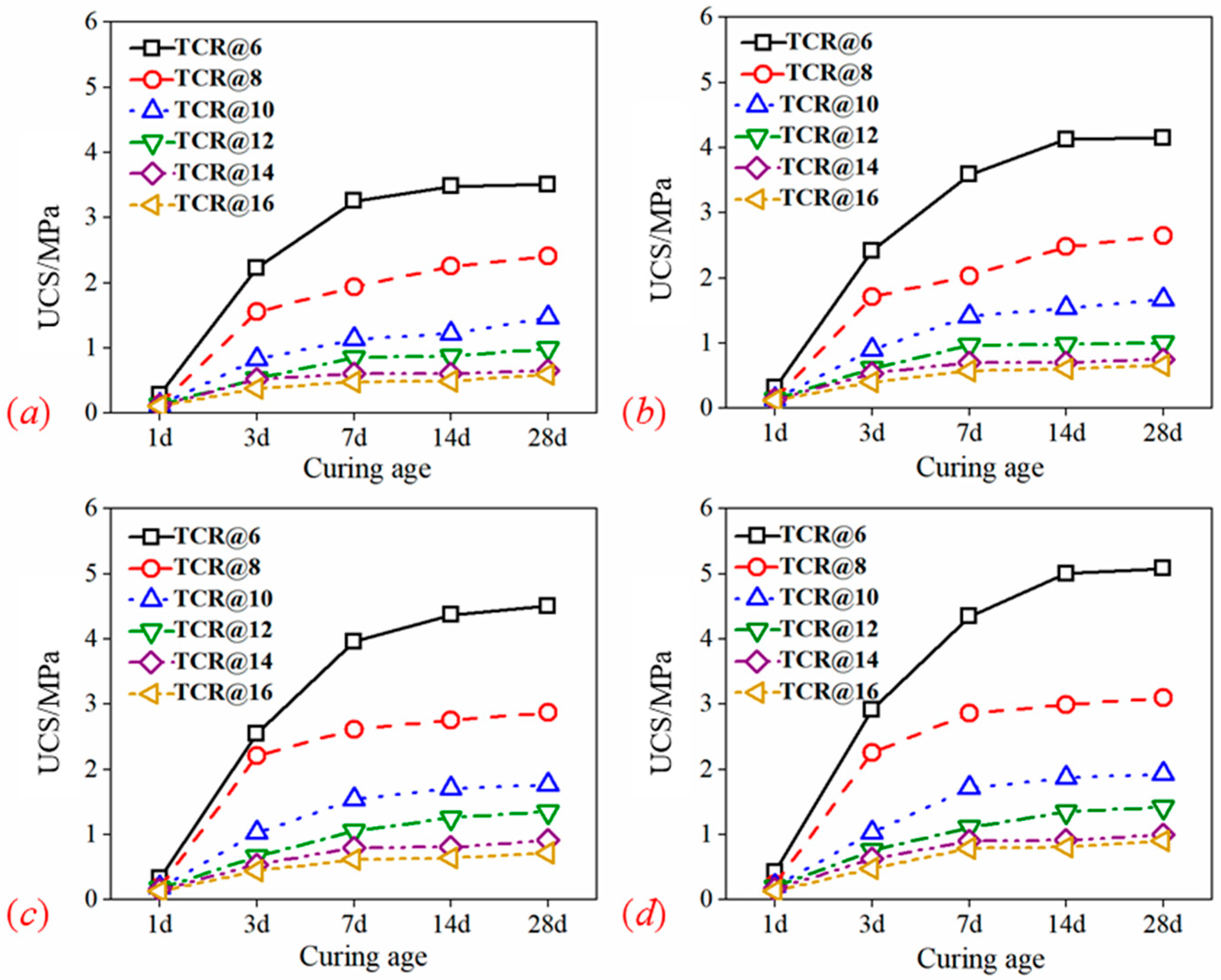 Buildings 15 04004 g005 Buildings 15 04004 g005