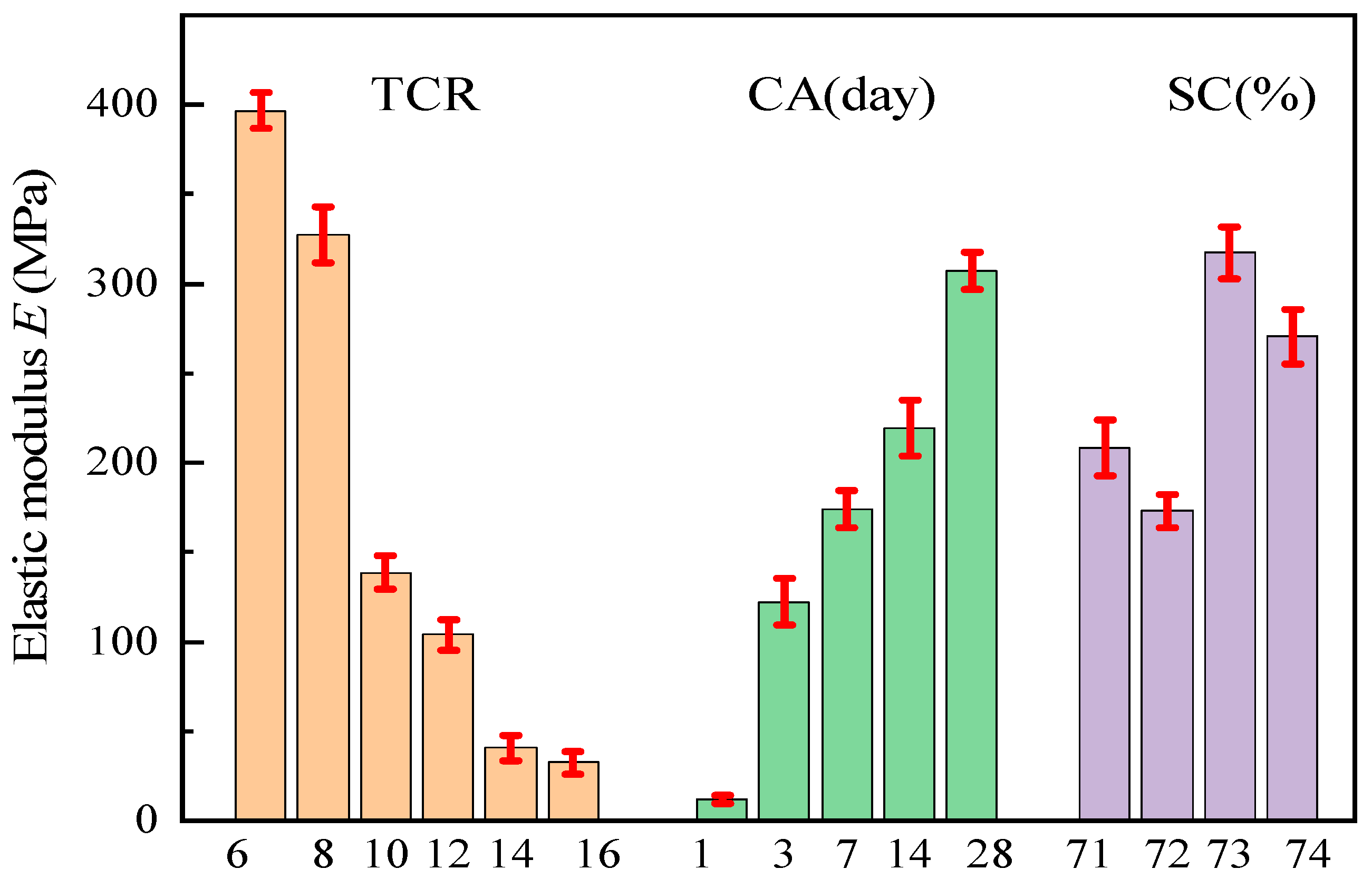 Buildings 15 04004 g009 Buildings 15 04004 g009