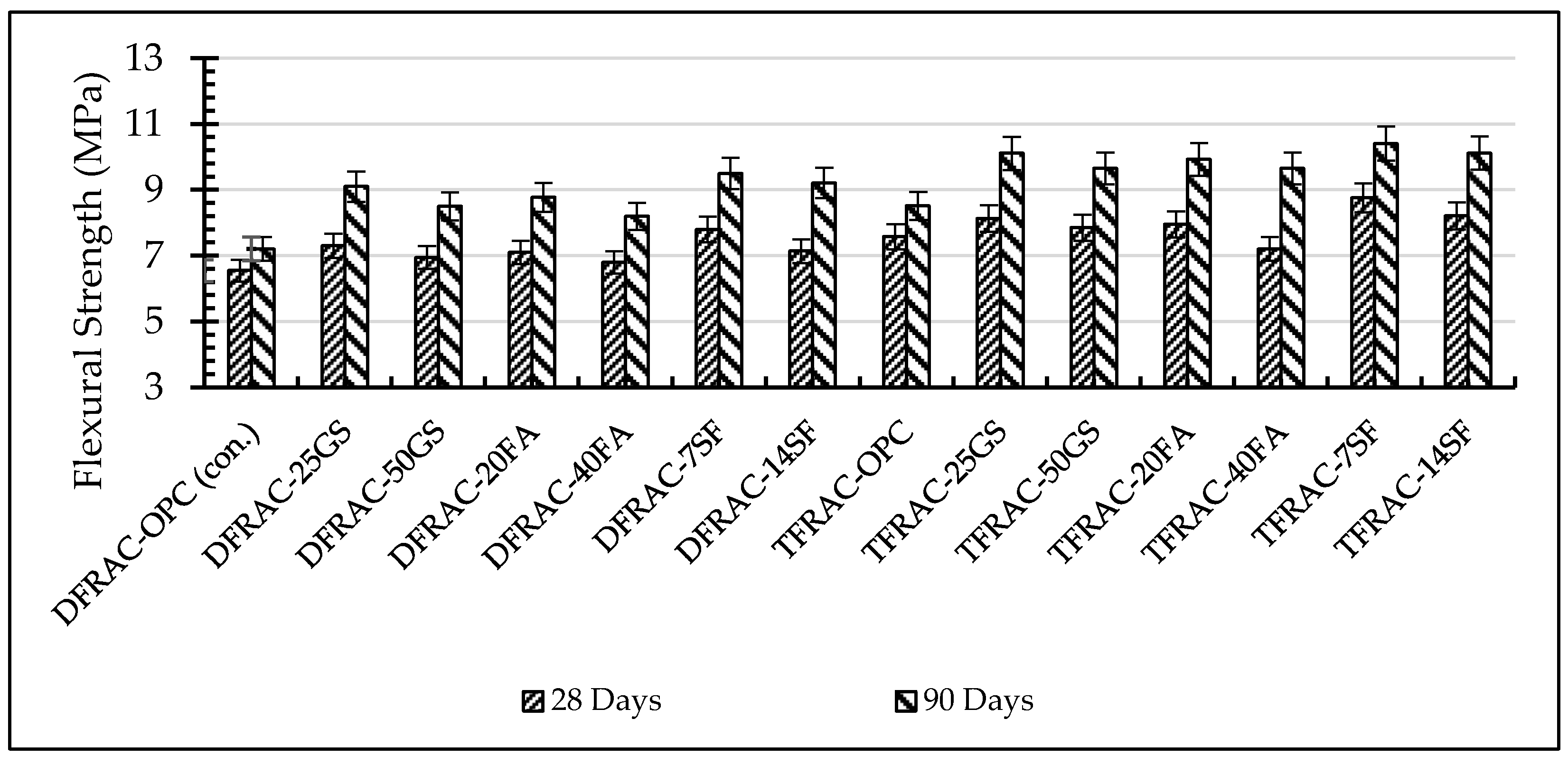 Buildings 15 04010 g007 Buildings 15 04010 g007