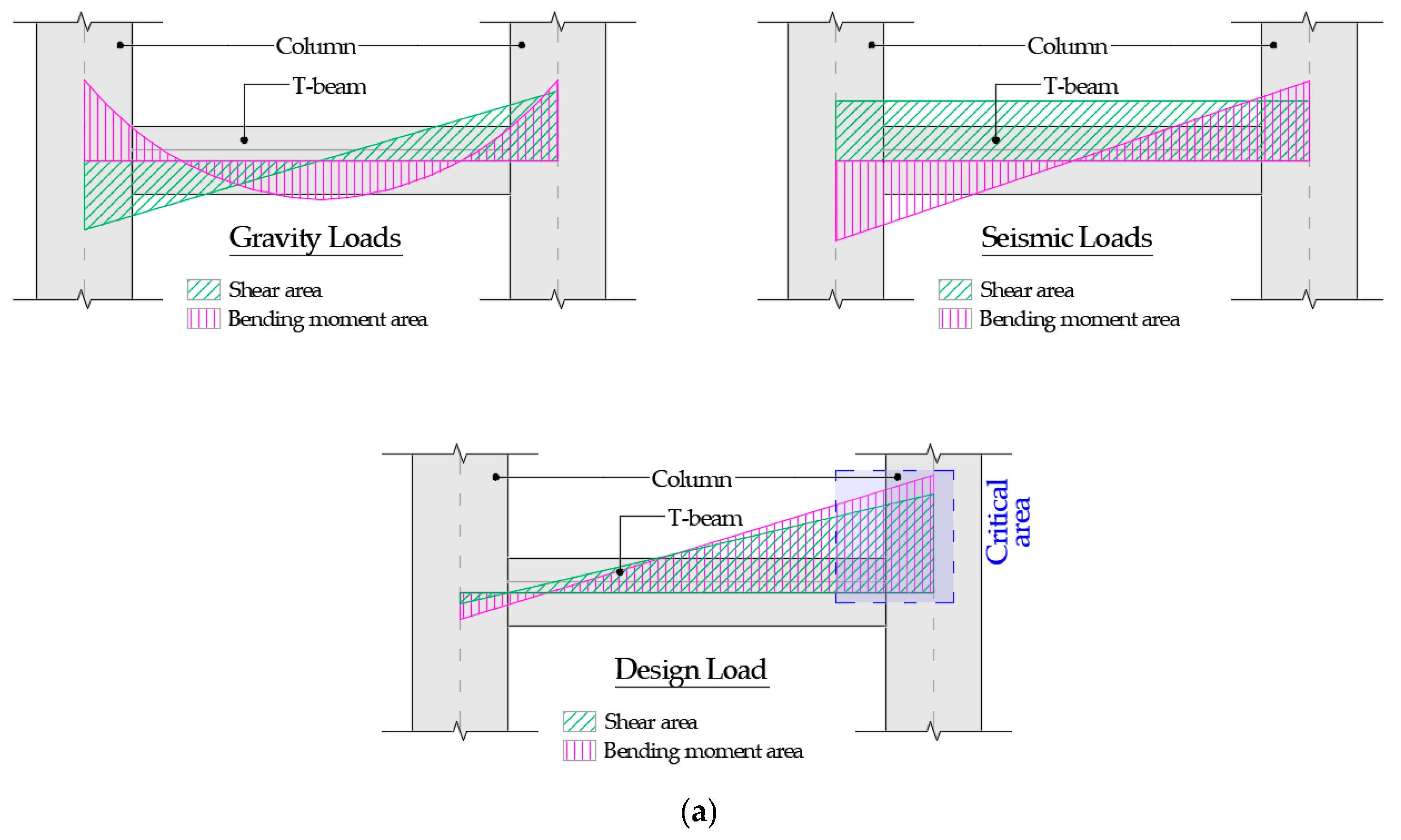 Buildings 15 04011 g001a