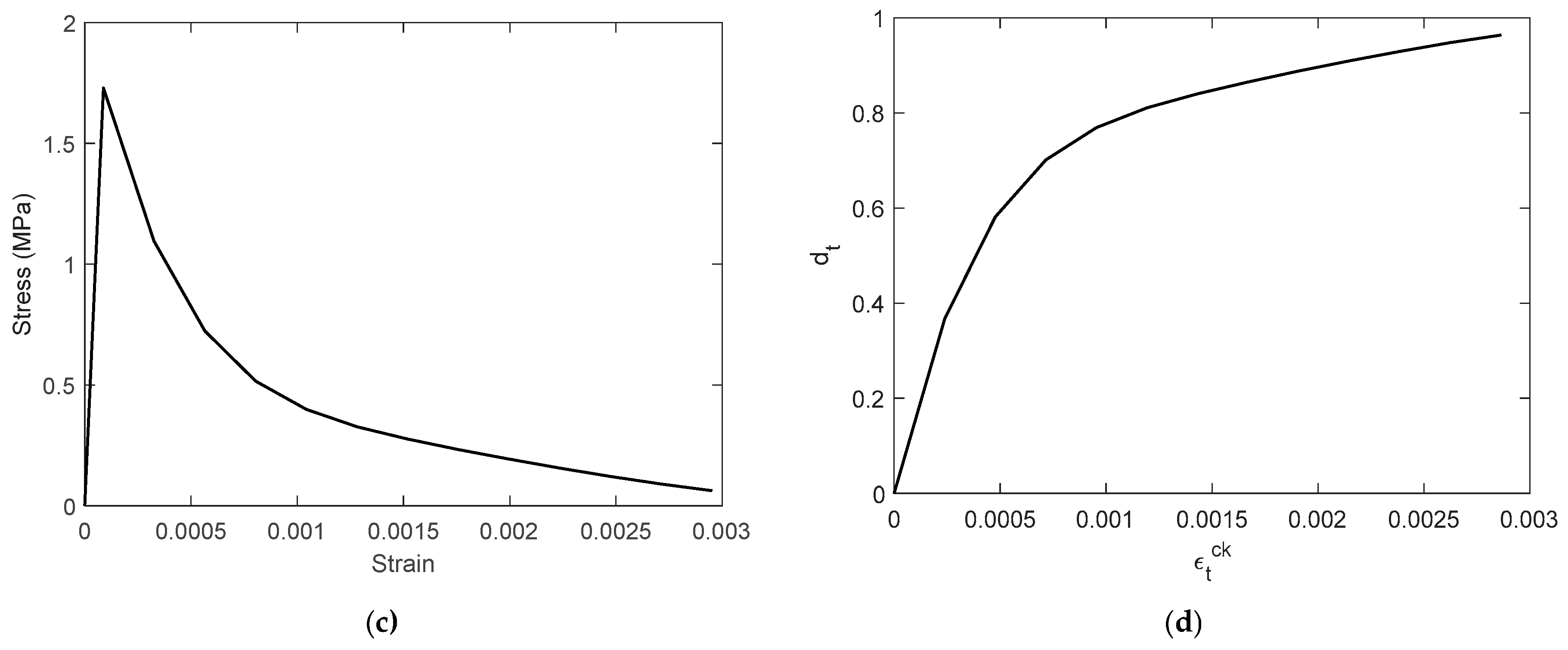 Buildings 15 04011 g012b