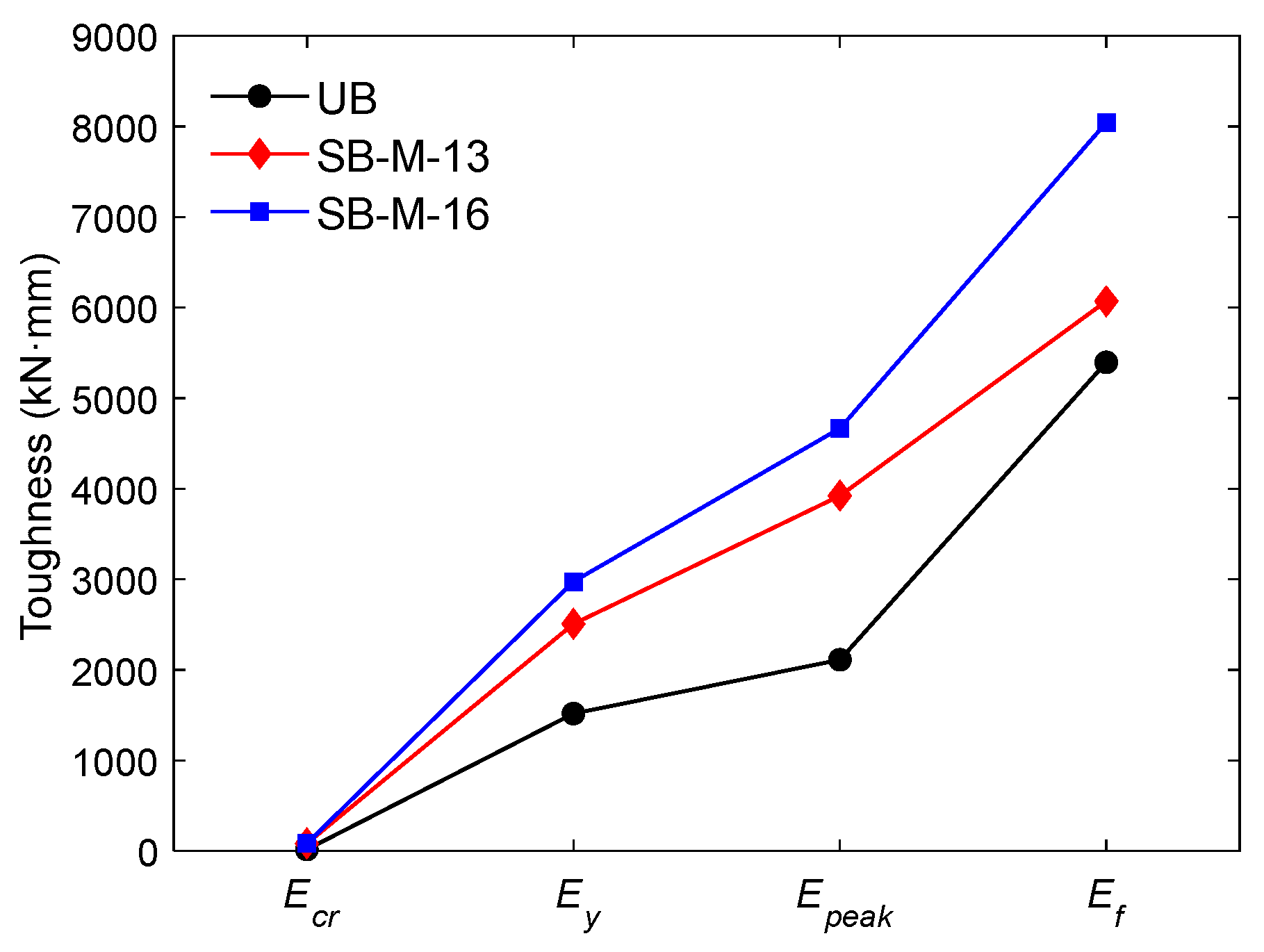 Buildings 15 04011 g017