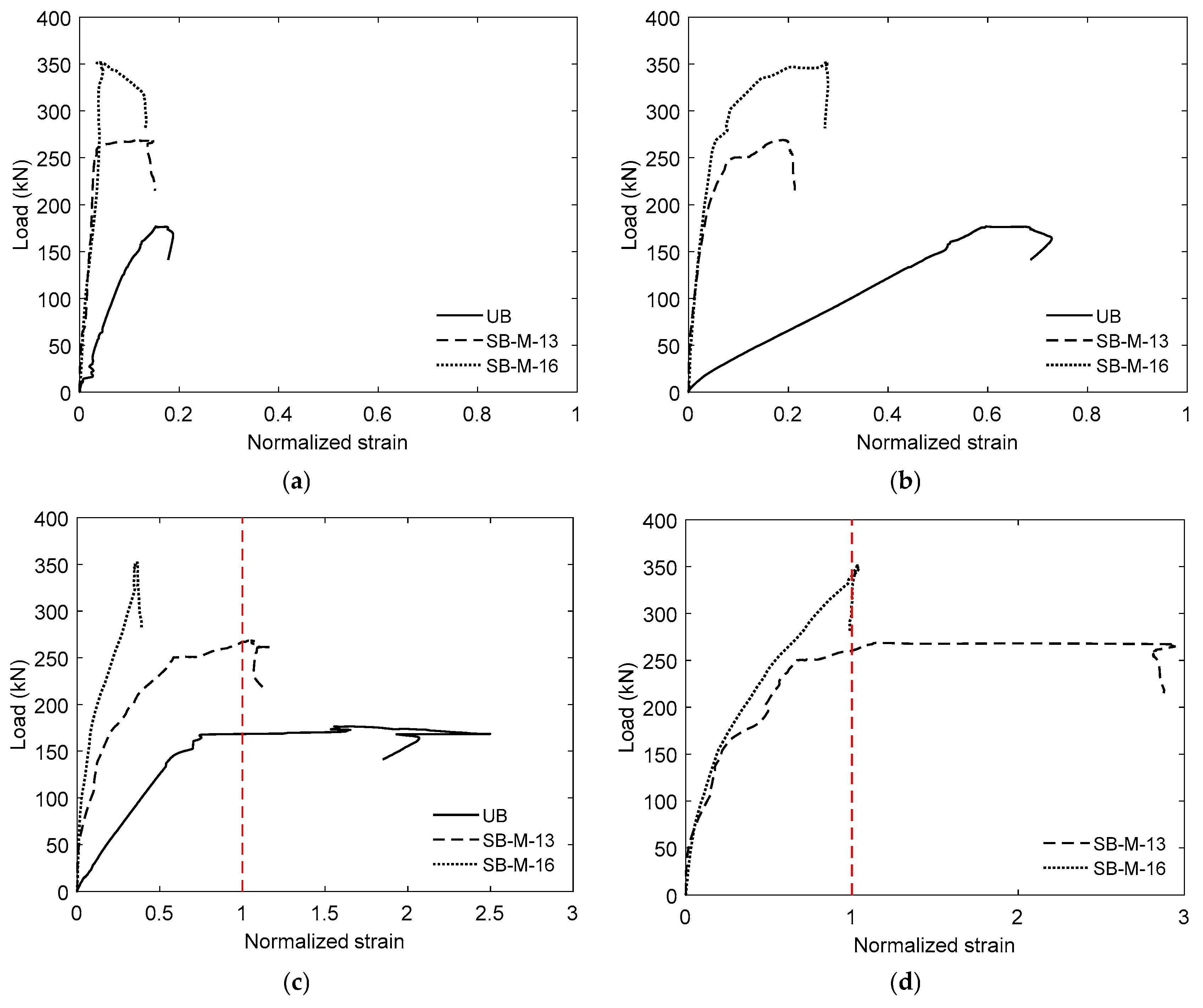 Buildings 15 04011 g018