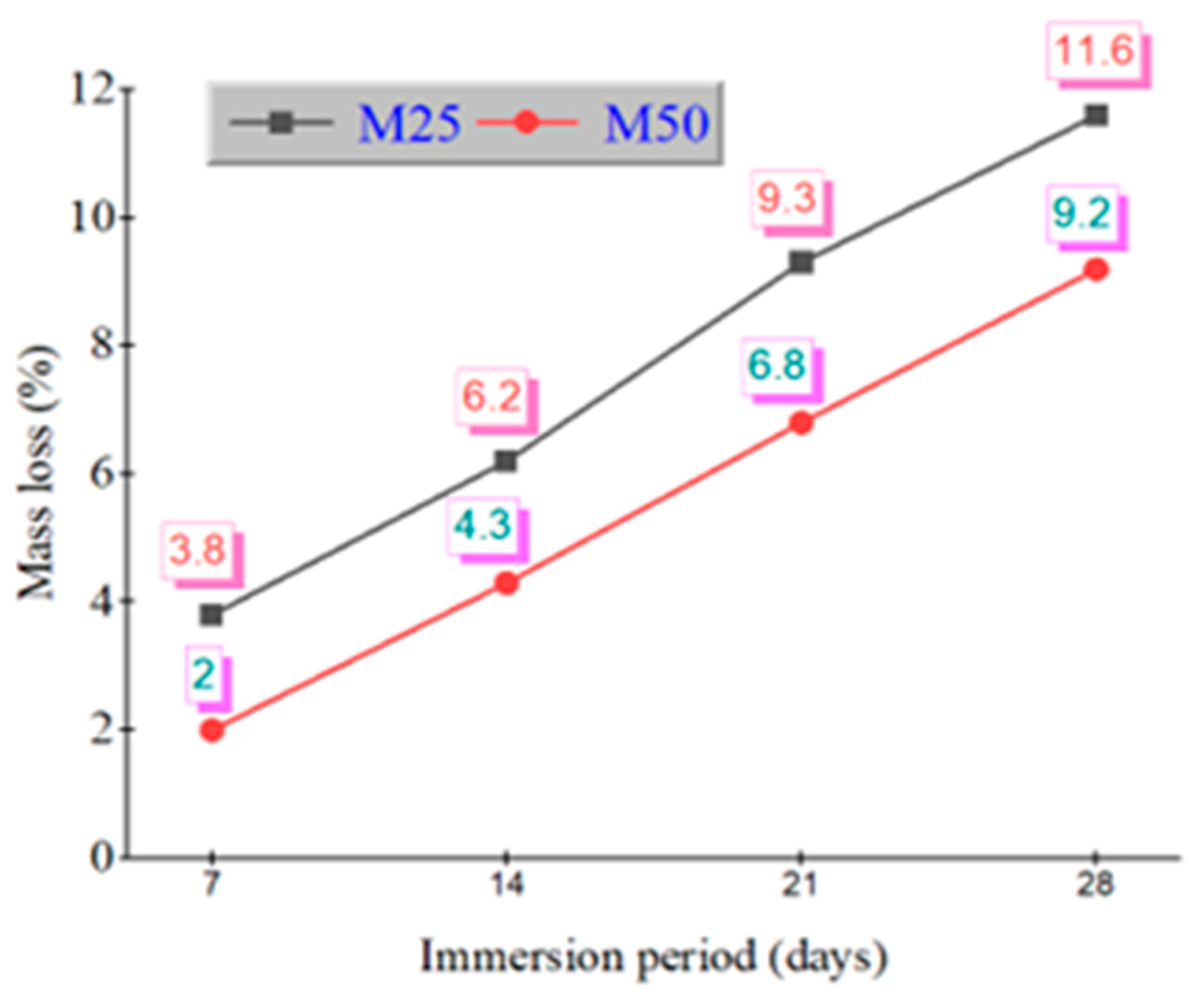 Buildings 15 04012 g003 Buildings 15 04012 g003