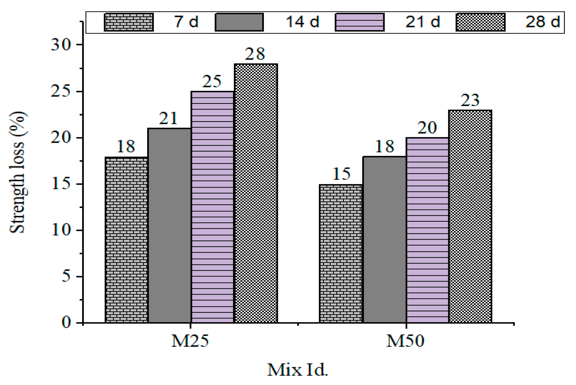 Buildings 15 04012 g005 Buildings 15 04012 g005