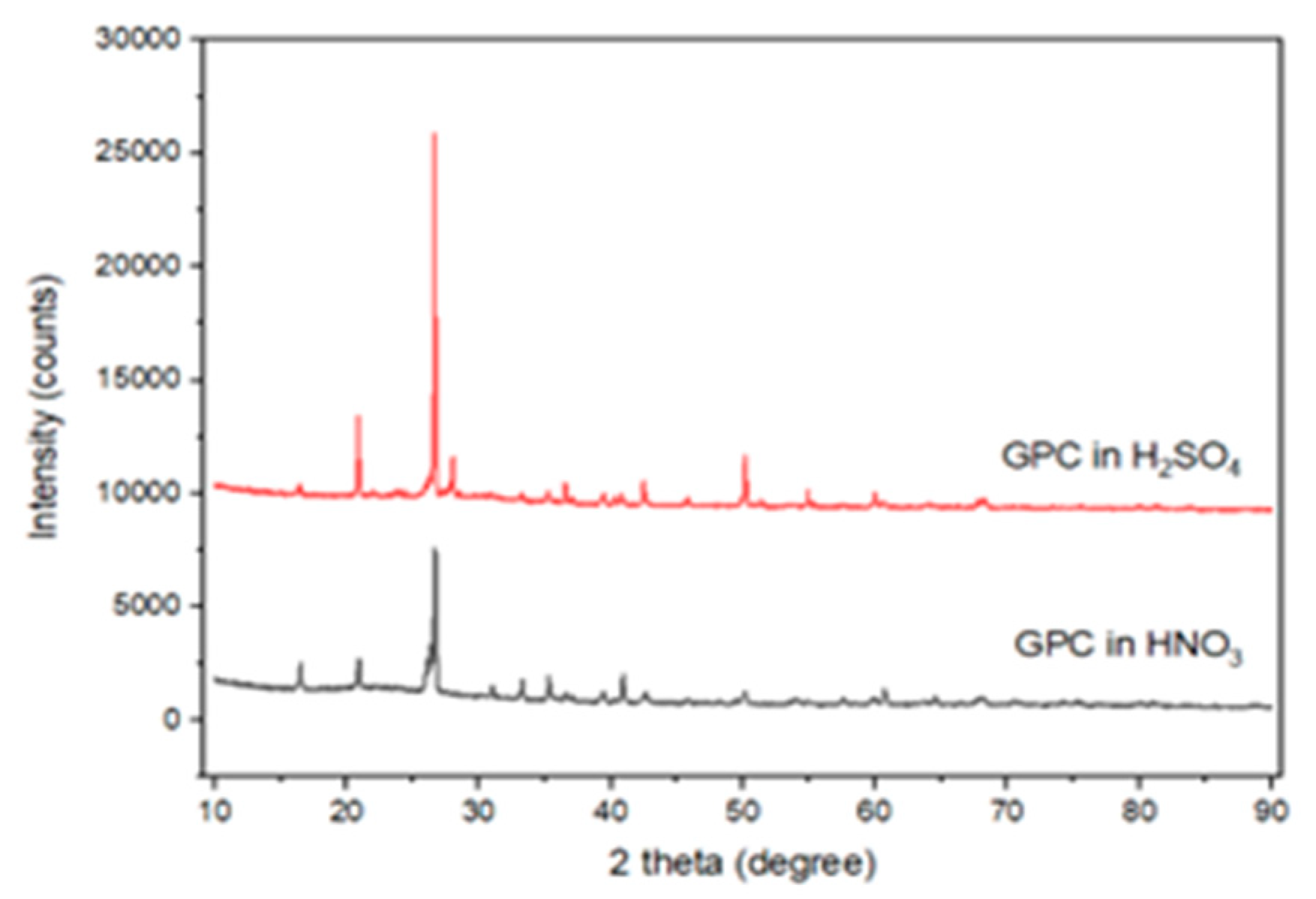 Buildings 15 04012 g006 Buildings 15 04012 g006