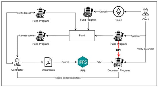 Buildings 15 04029 g0a1