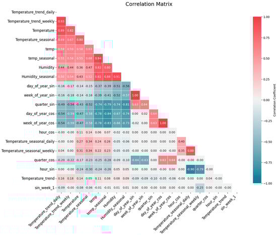 Buildings 15 04030 g0a1