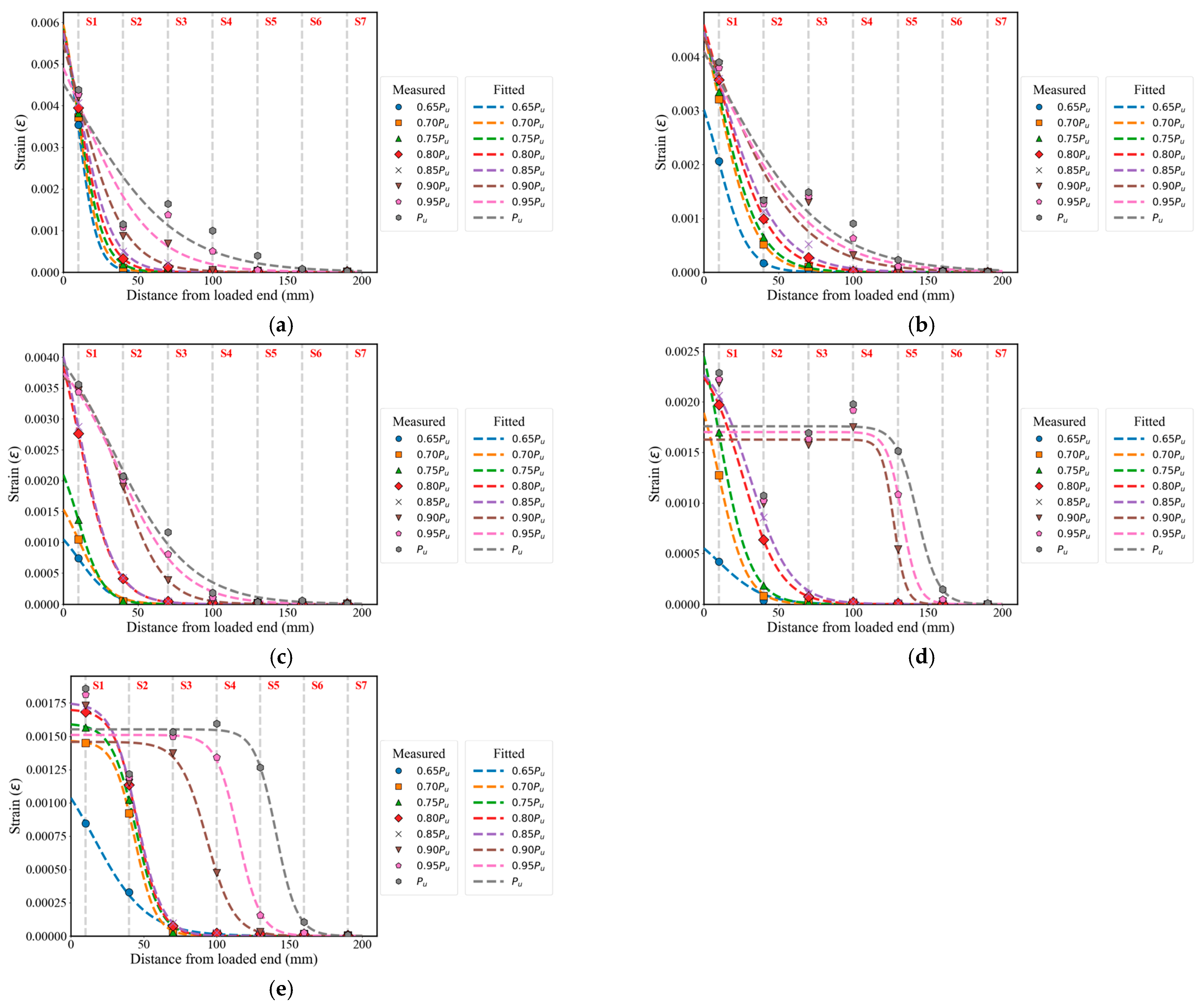 Buildings 15 04038 g004