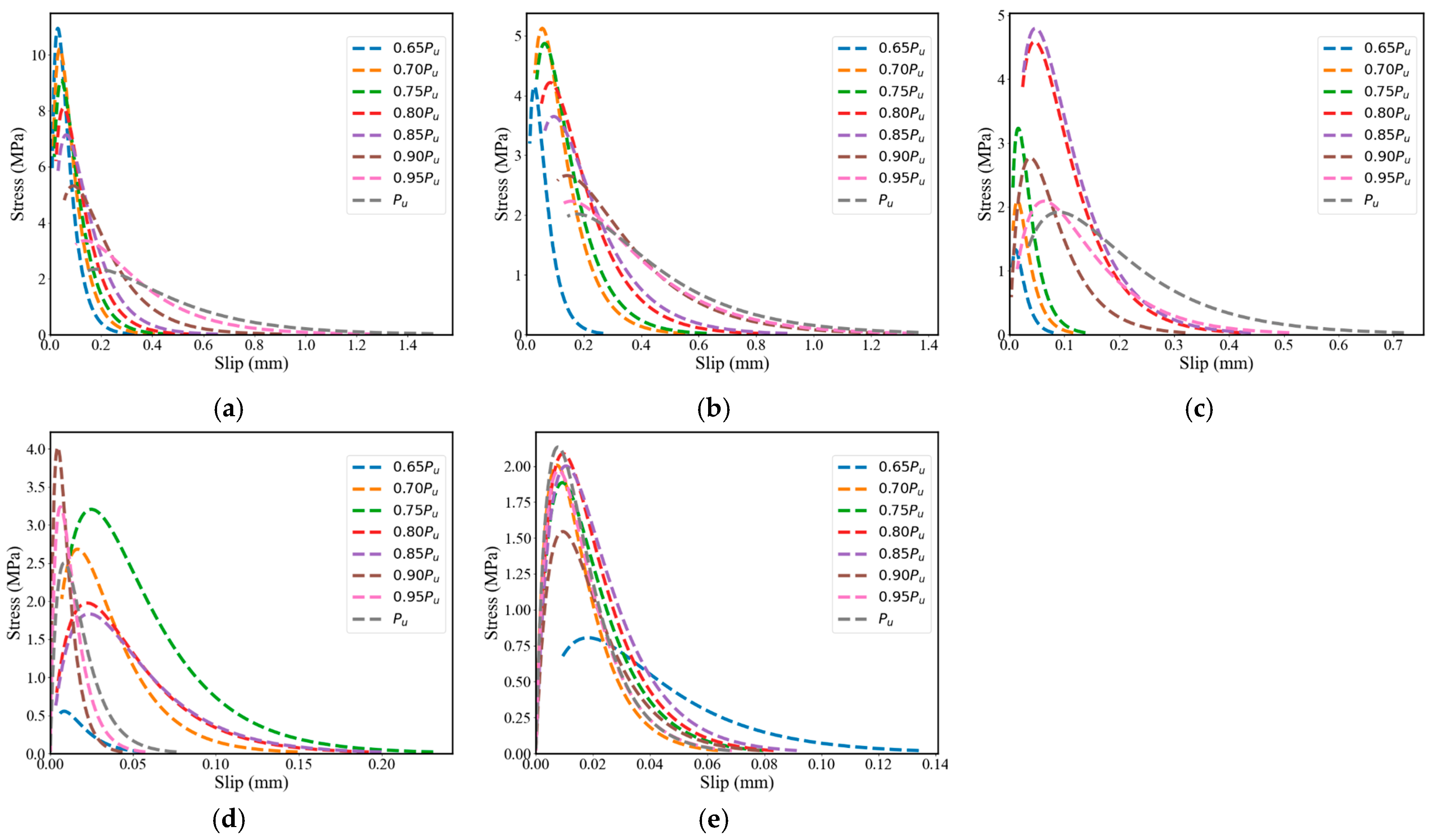 Buildings 15 04038 g006