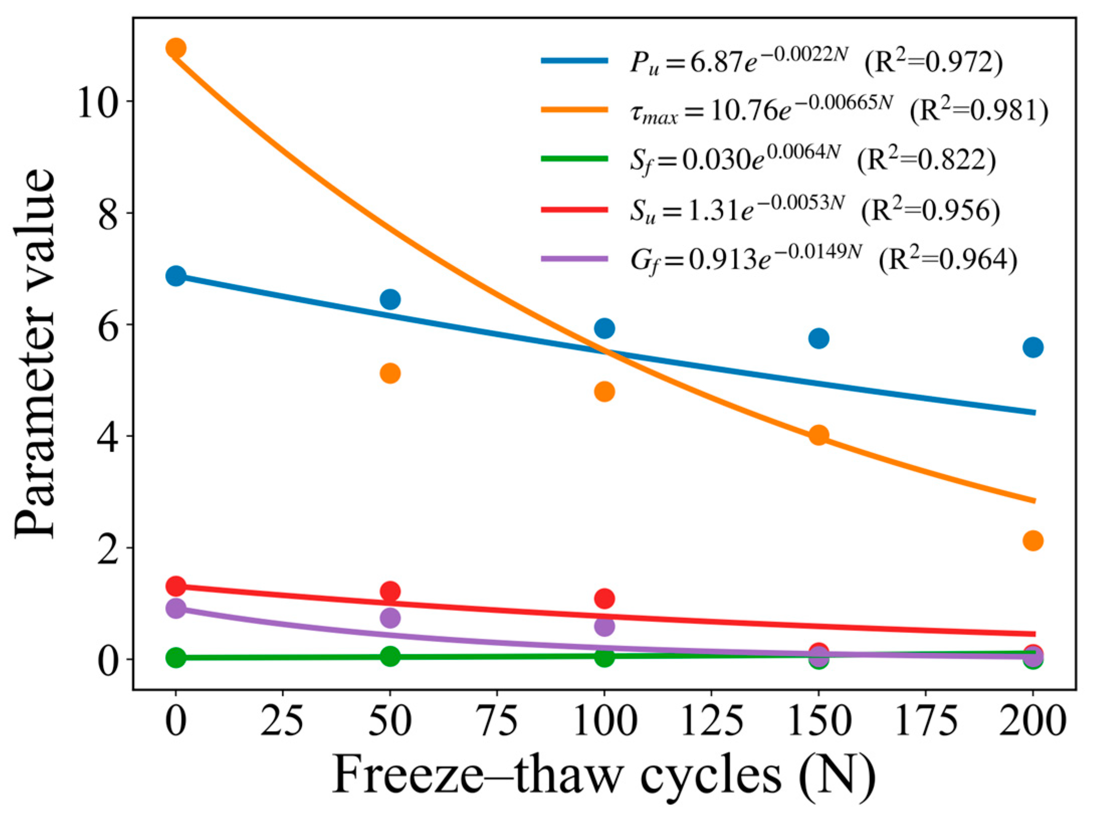 Buildings 15 04038 g008