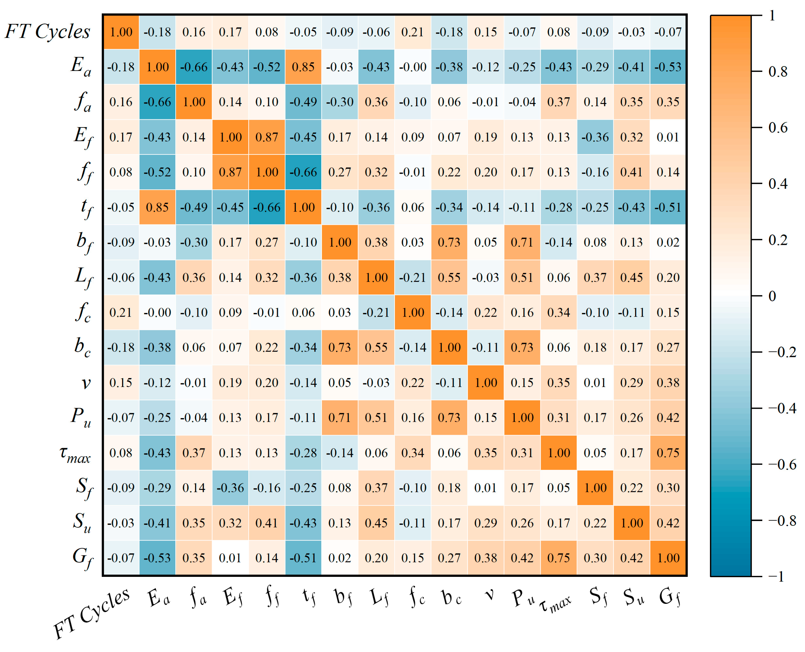 Buildings 15 04038 g010
