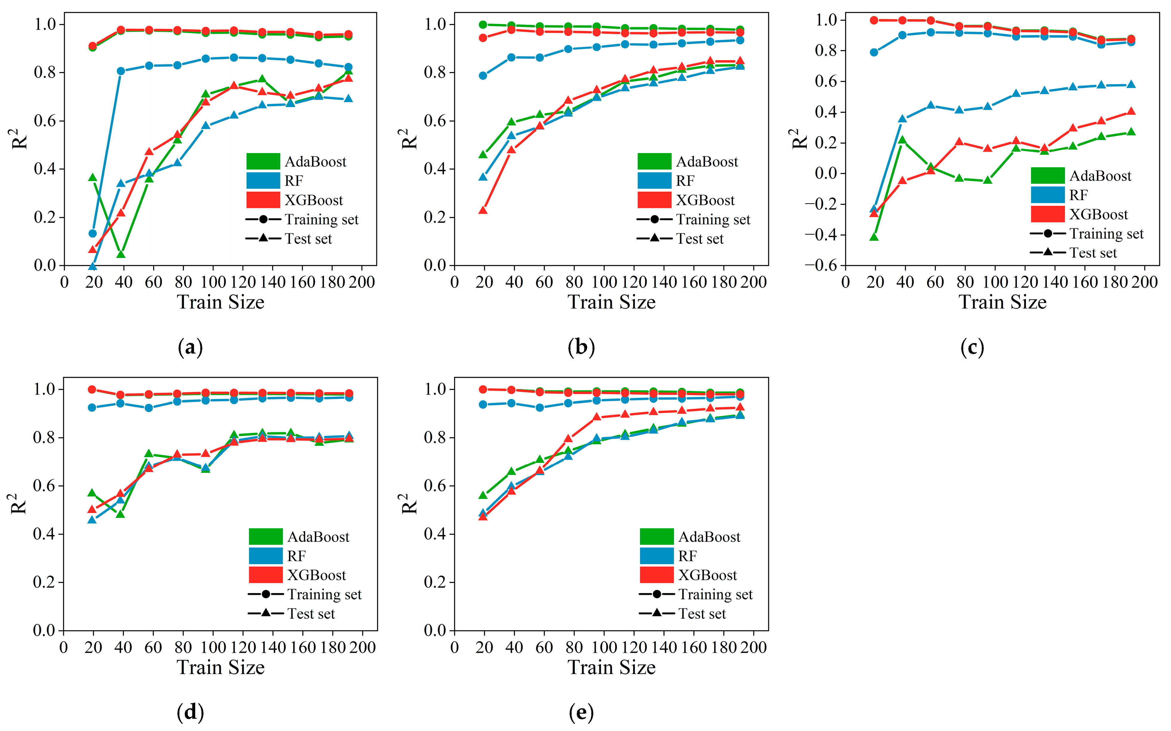 Buildings 15 04038 g011