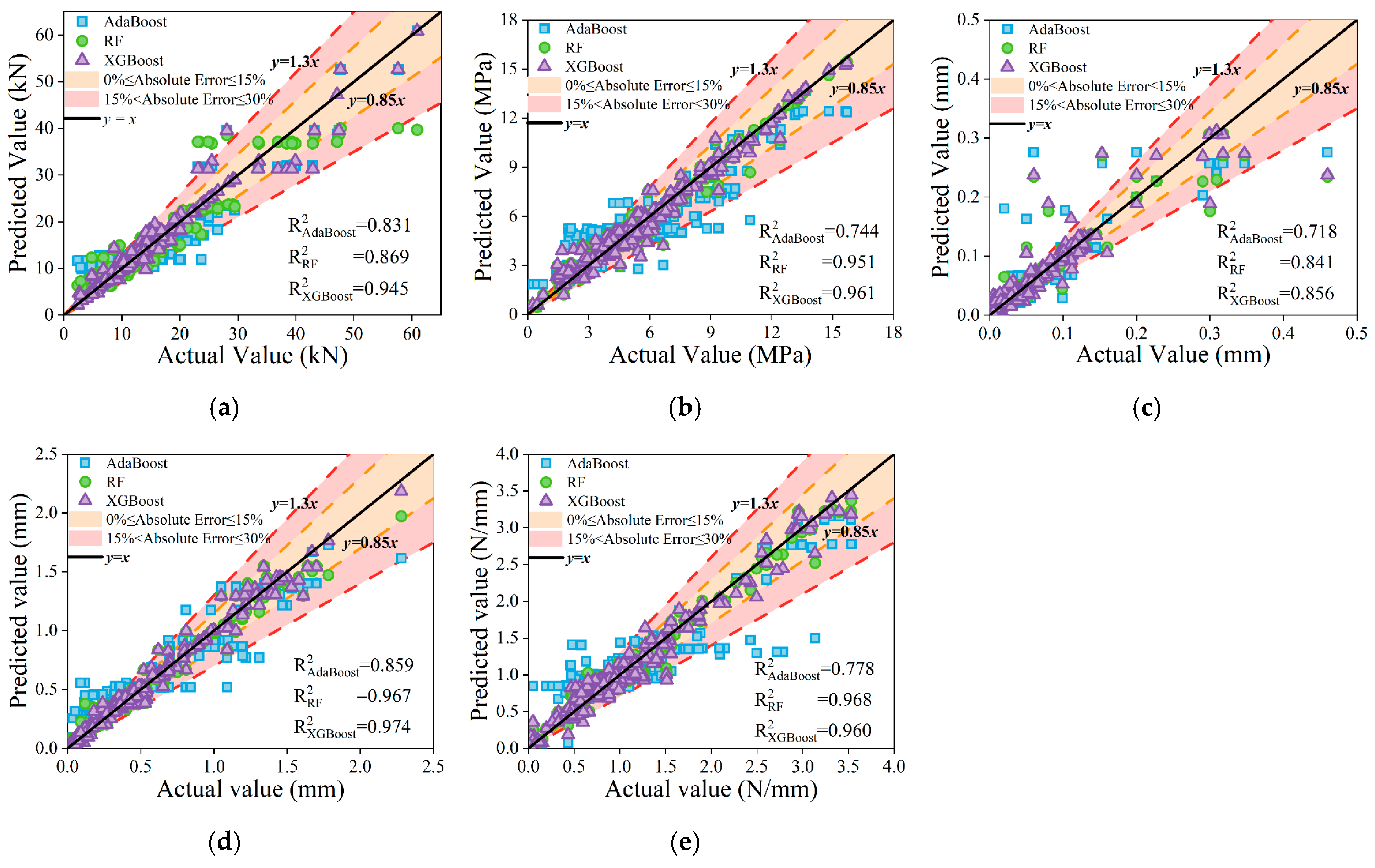Buildings 15 04038 g012