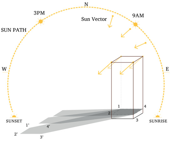 Buildings 15 04053 g003