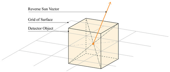 Buildings 15 04053 g006