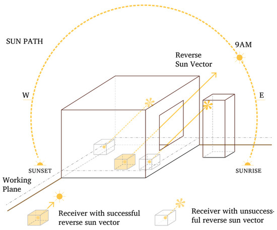 Buildings 15 04053 g007