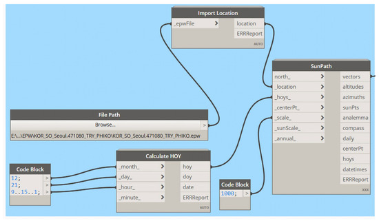 Buildings 15 04053 g0a3