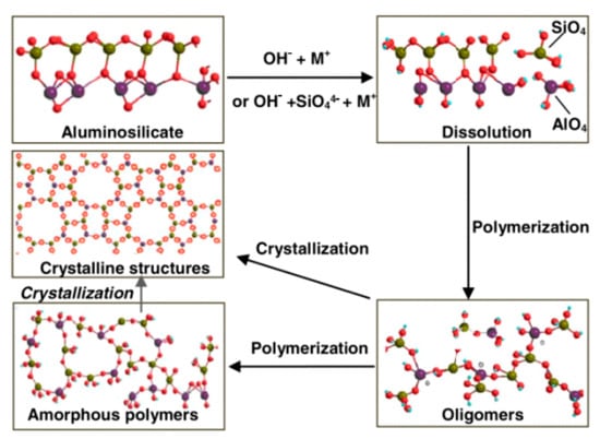 Buildings 15 04054 g002
